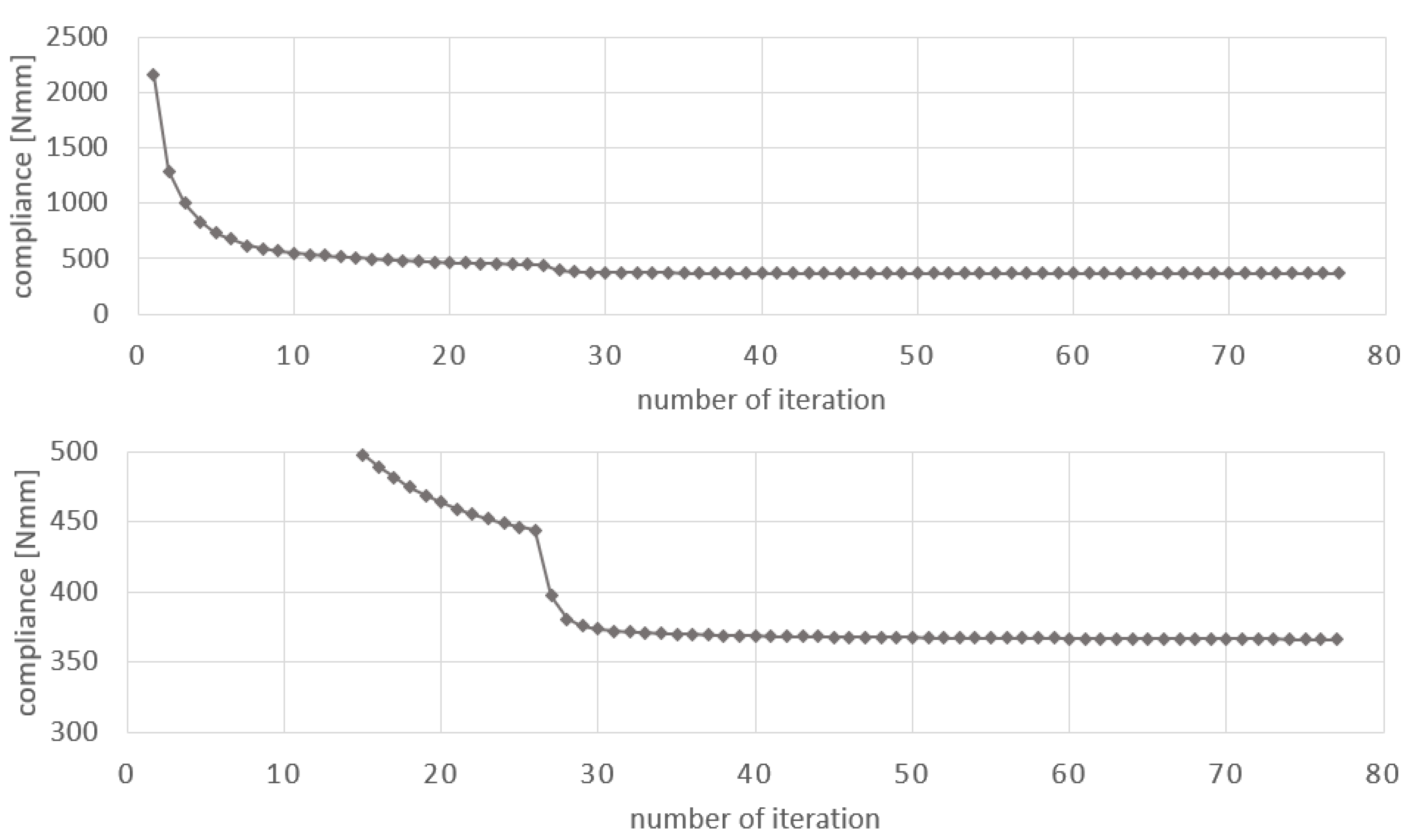 Applsci 13 10595 g010