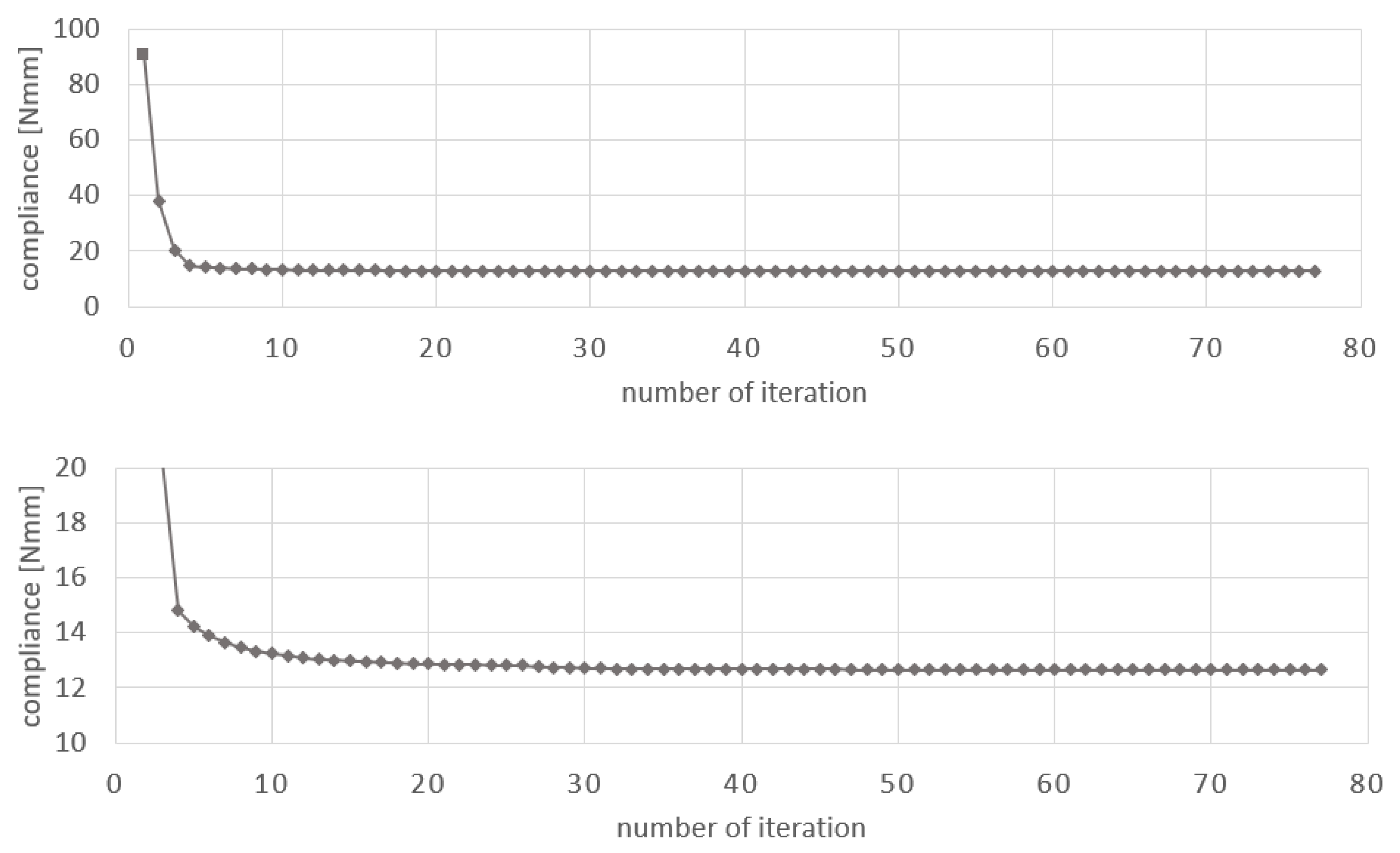 Applsci 13 10595 g013