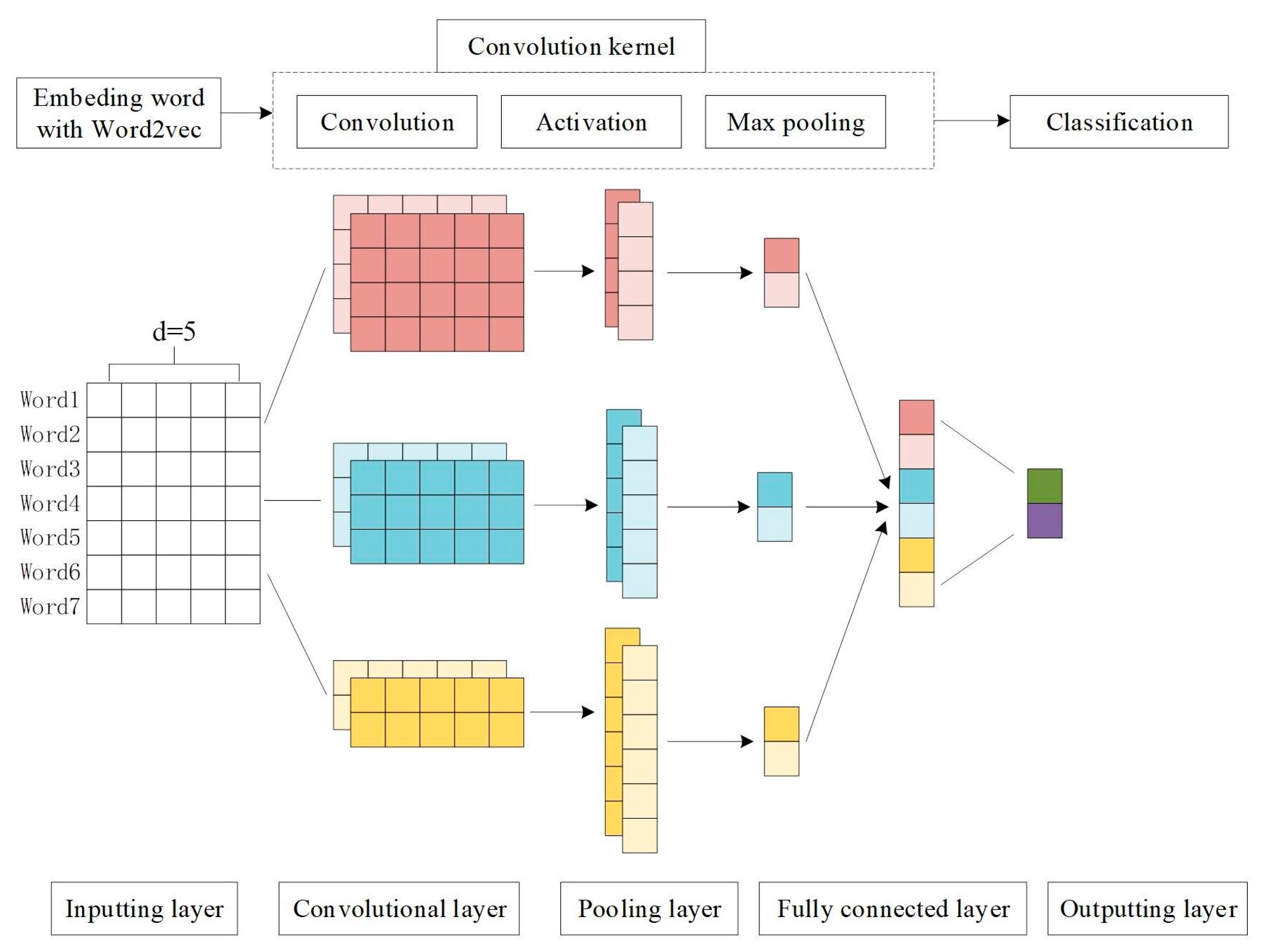 Applsci 13 10599 g004