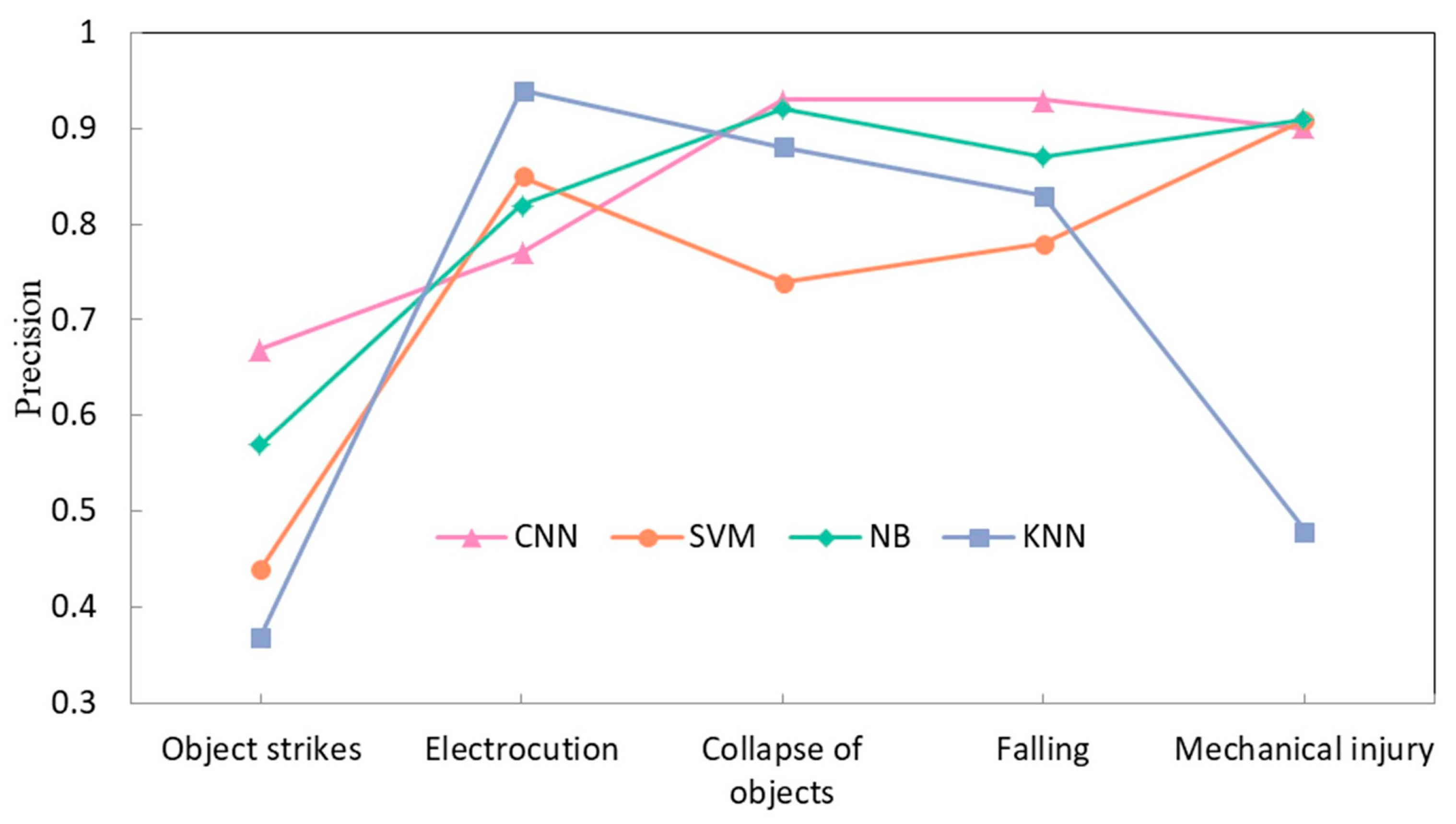 Applsci 13 10599 g005
