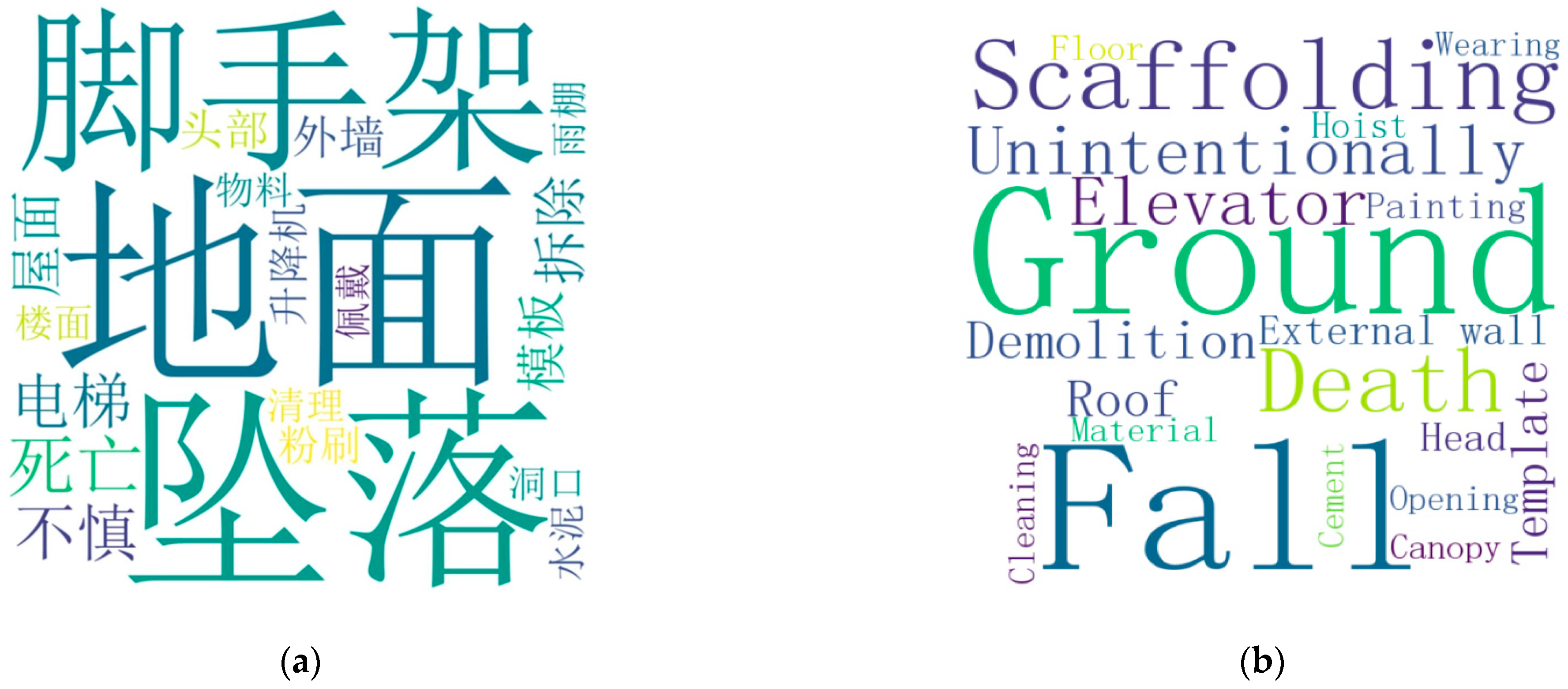 Applsci 13 10599 g007