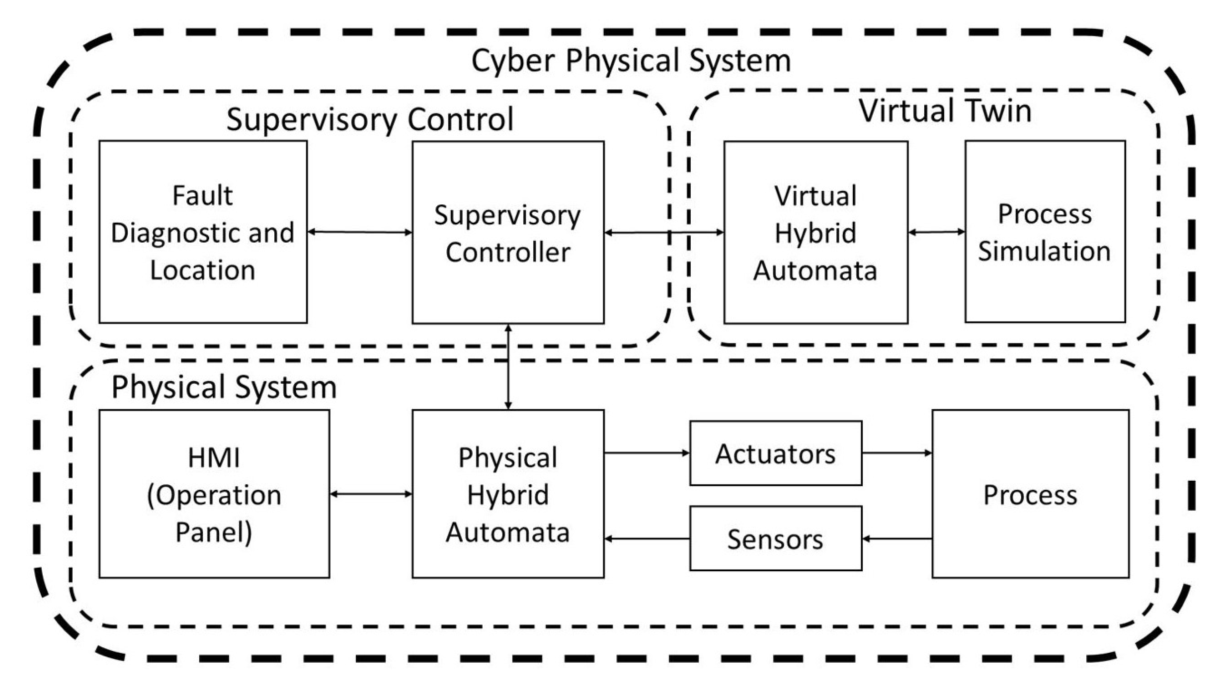 Applsci 13 10603 g002
