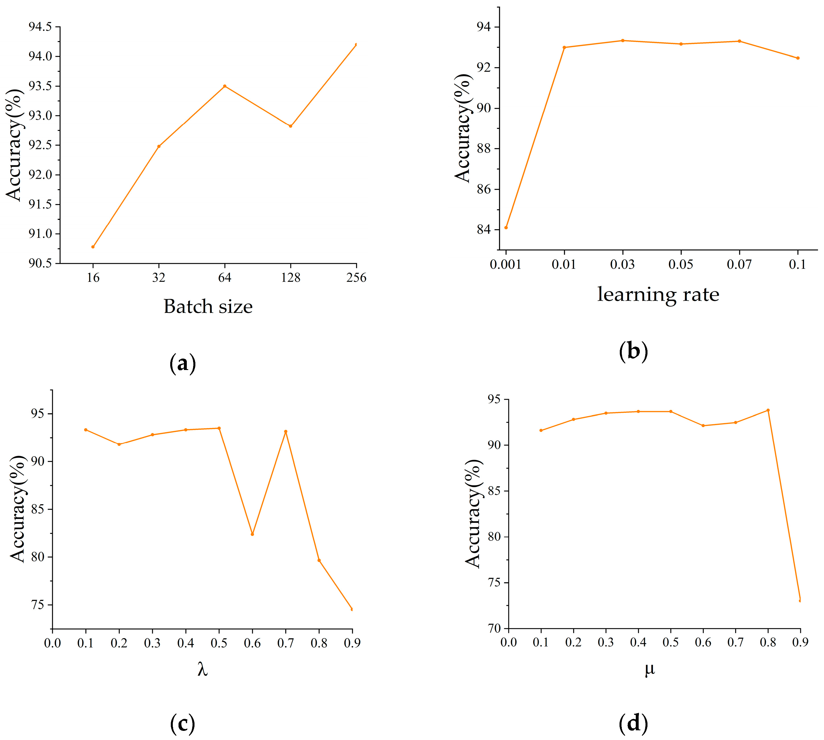 Applsci 13 10606 g007