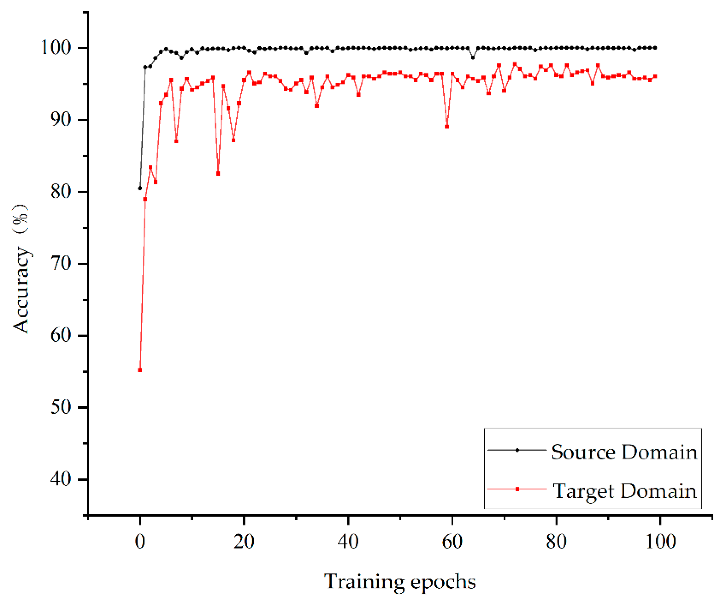 Applsci 13 10606 g008