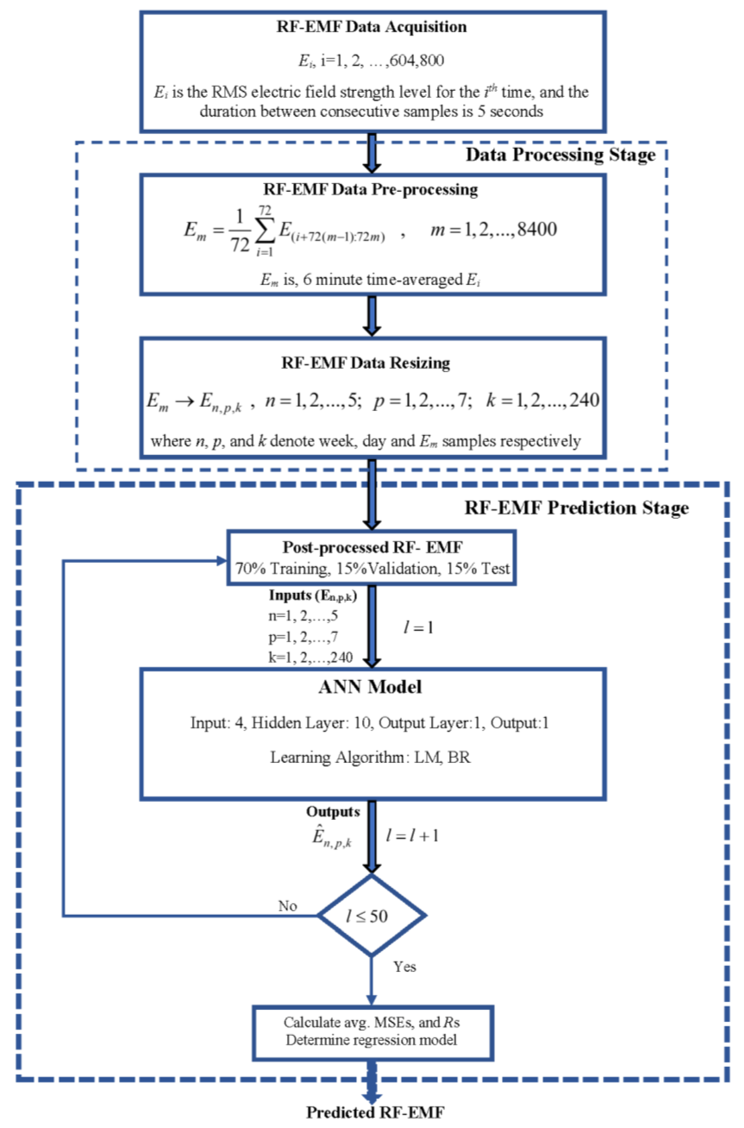 Applsci 13 10621 g002