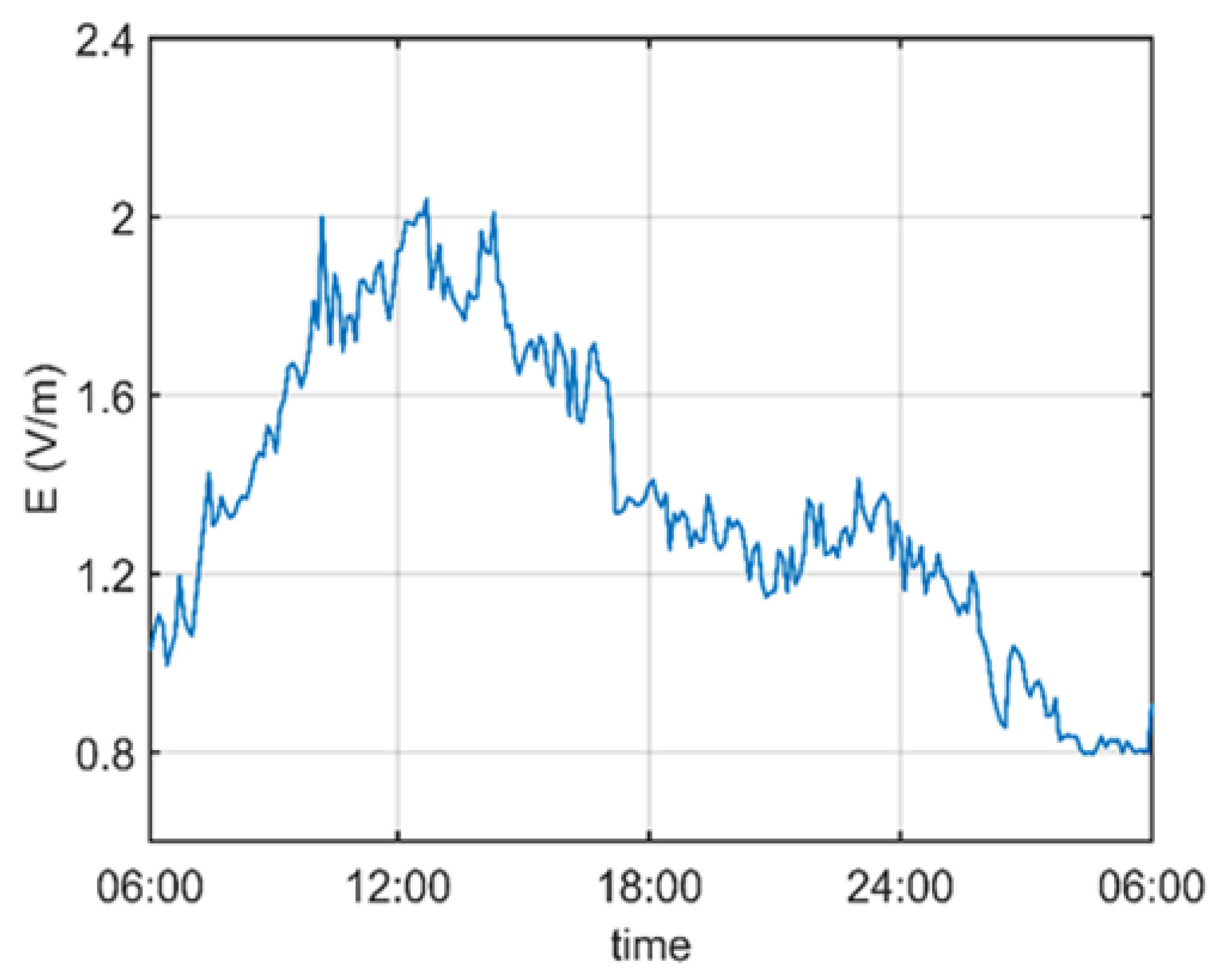 Applsci 13 10621 g005