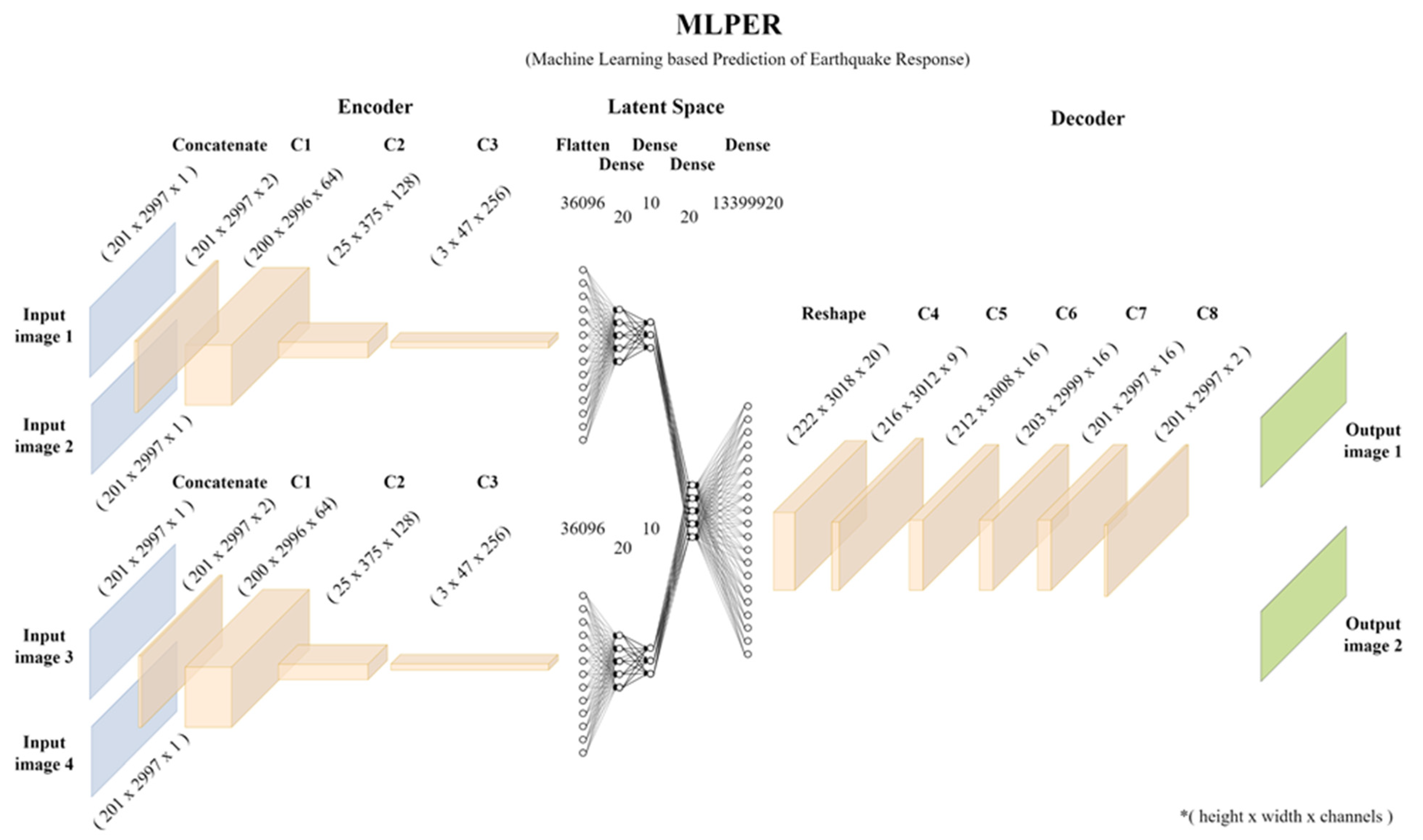 Applsci 13 10622 g007