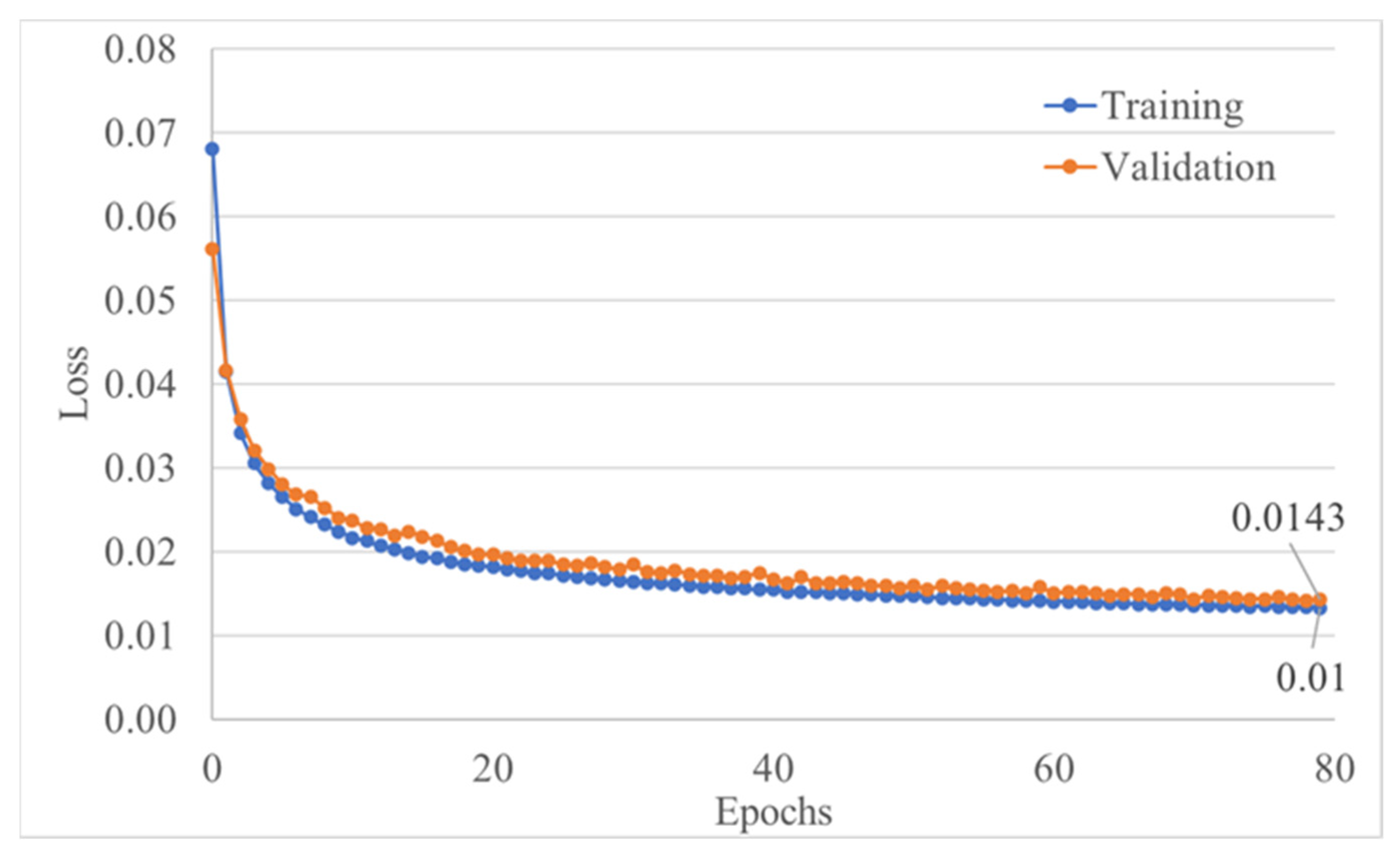 Applsci 13 10622 g008