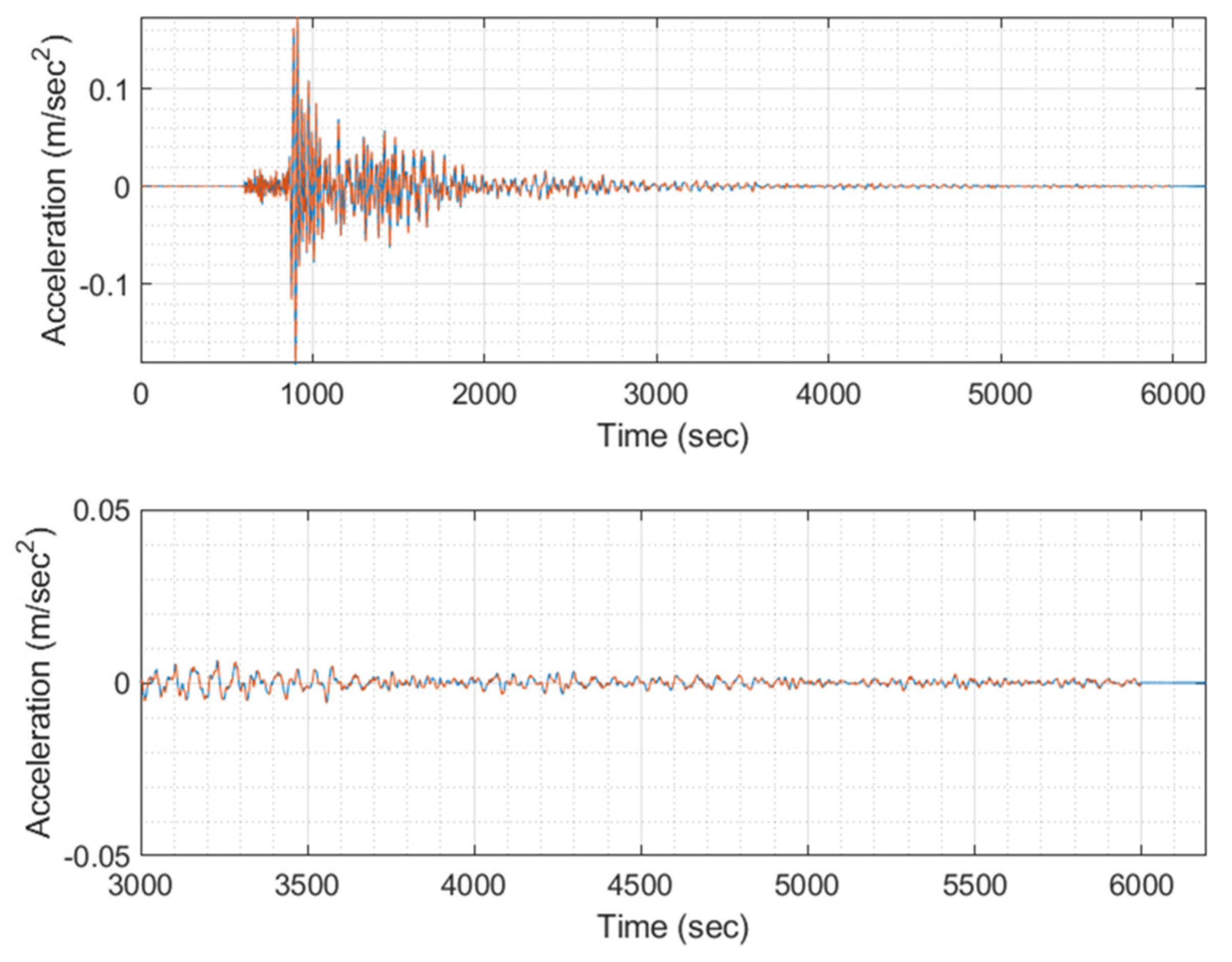 Applsci 13 10622 g011
