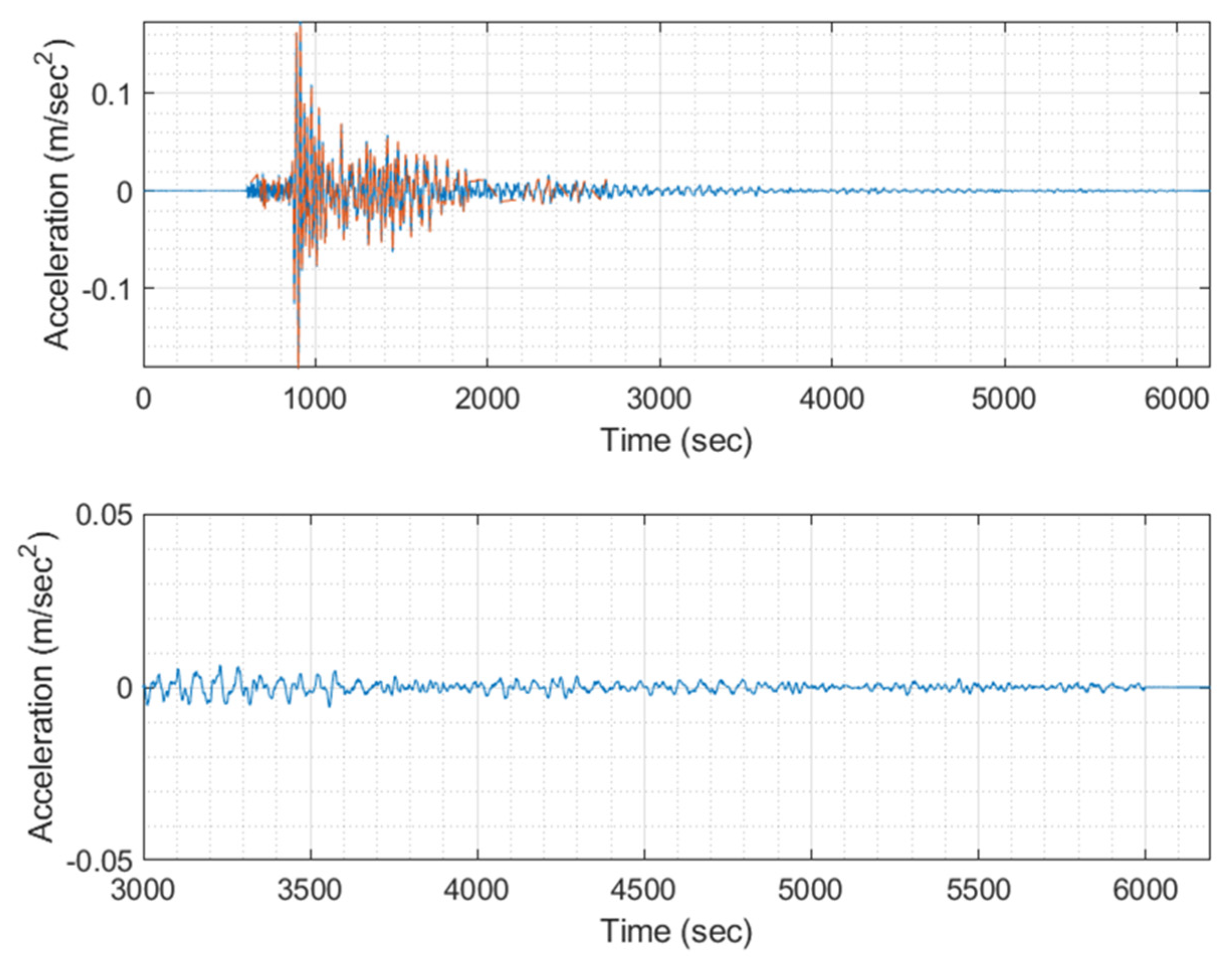 Applsci 13 10622 g015