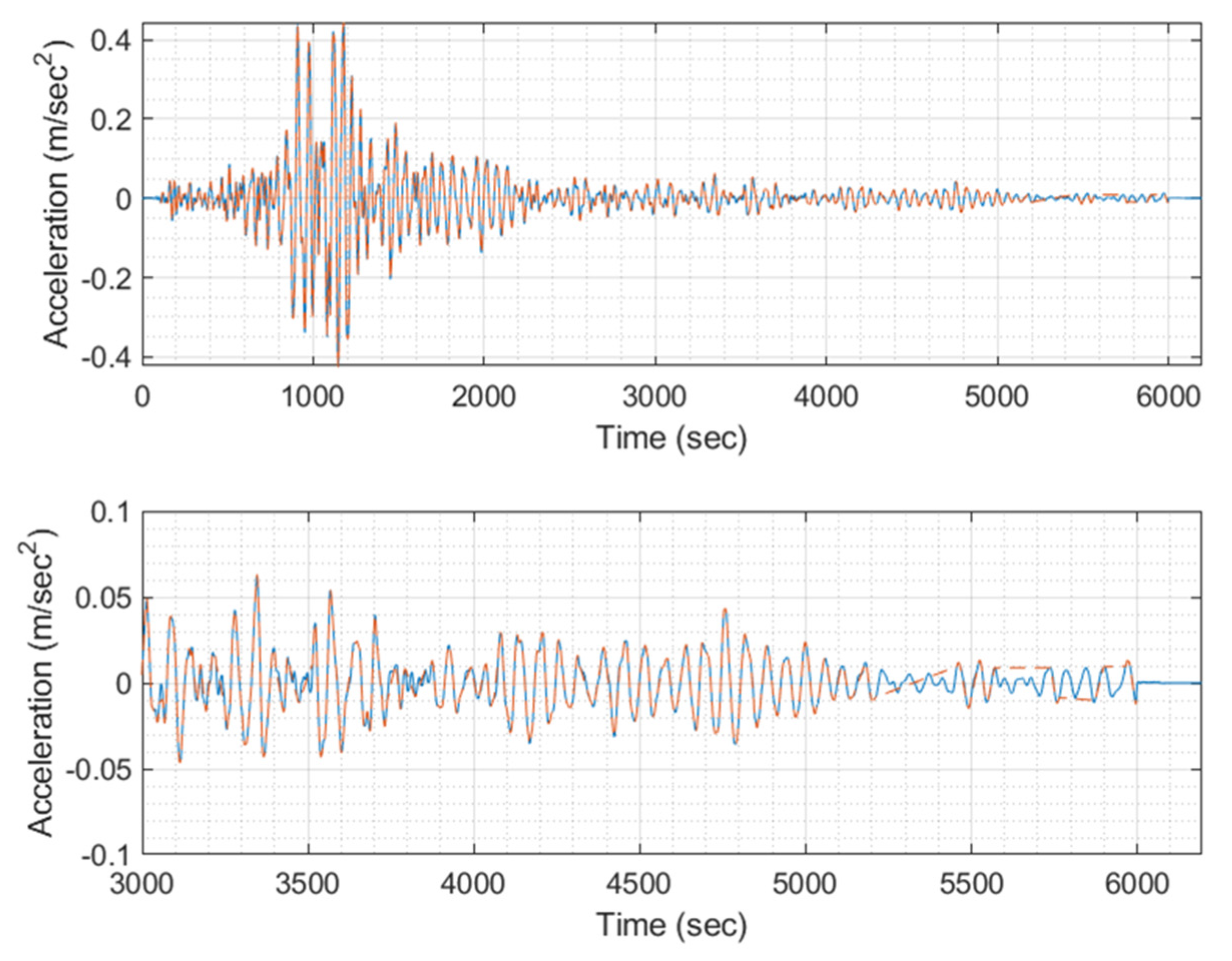 Applsci 13 10622 g016