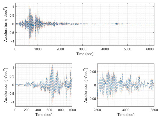 Applsci 13 10622 g0a10