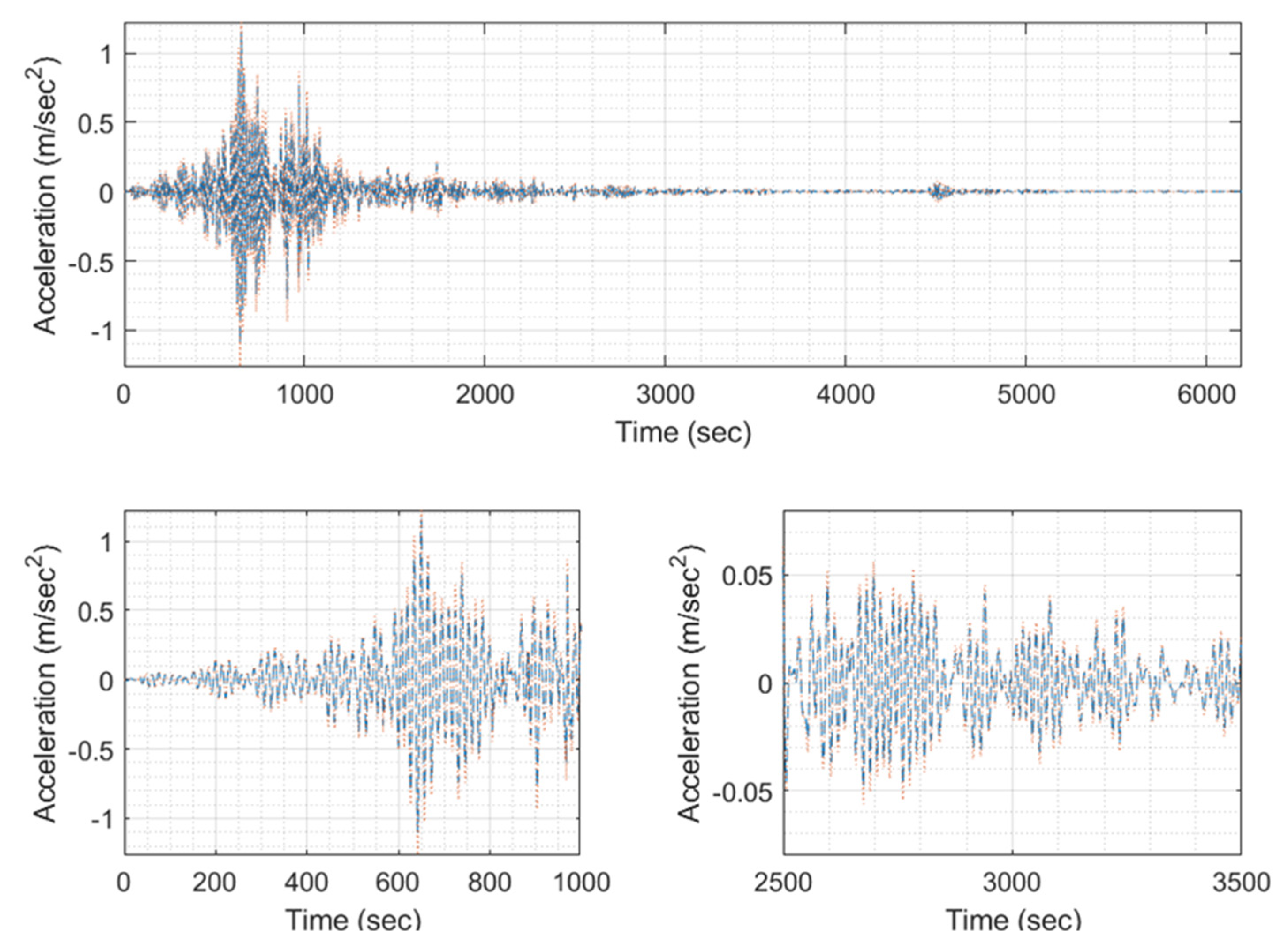 Applsci 13 10622 g0a10