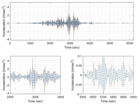 Applsci 13 10622 g0a12