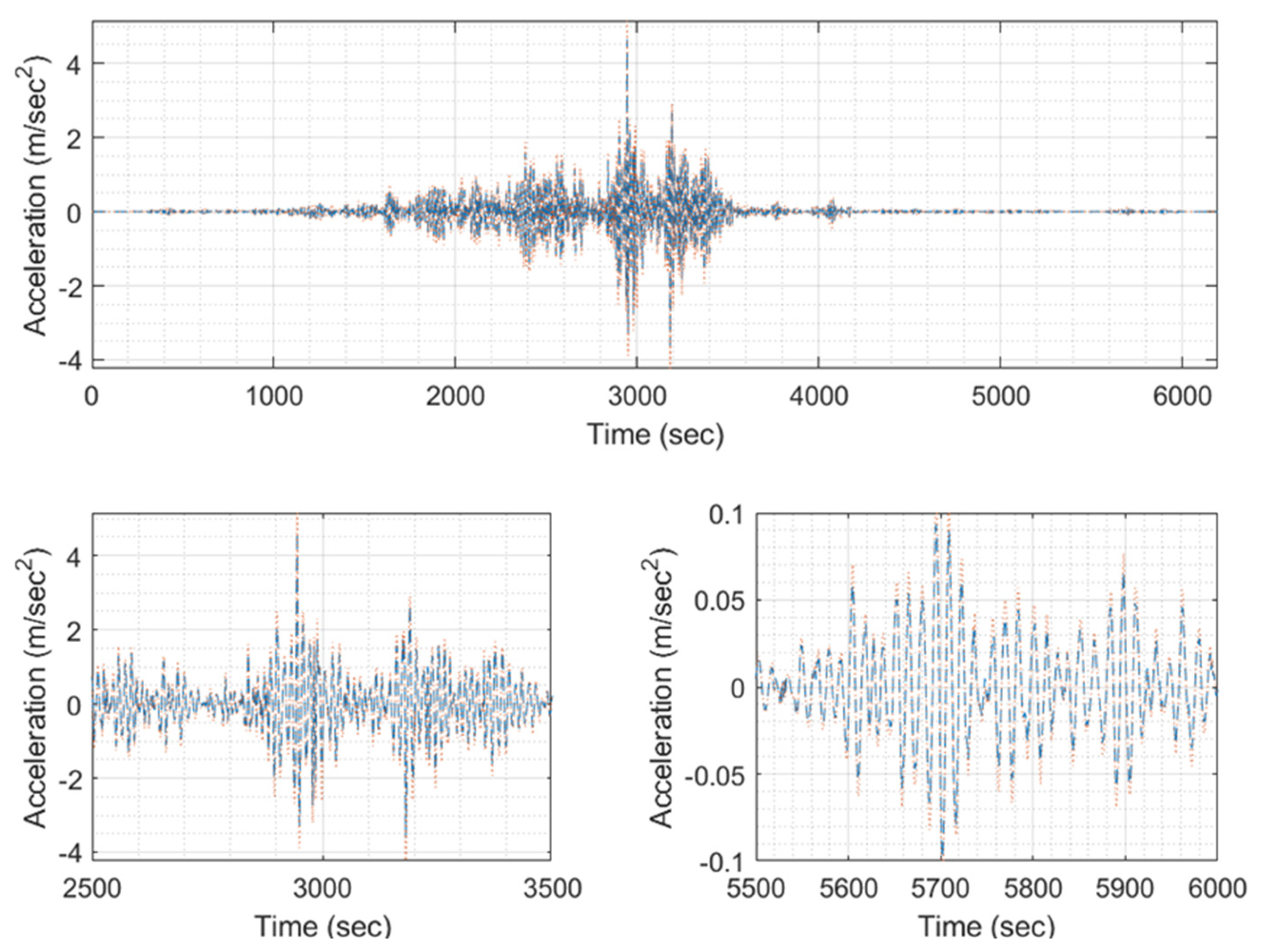 Applsci 13 10622 g0a12