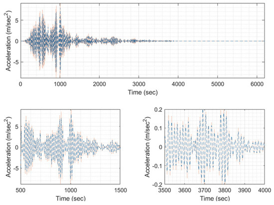 Applsci 13 10622 g0a14