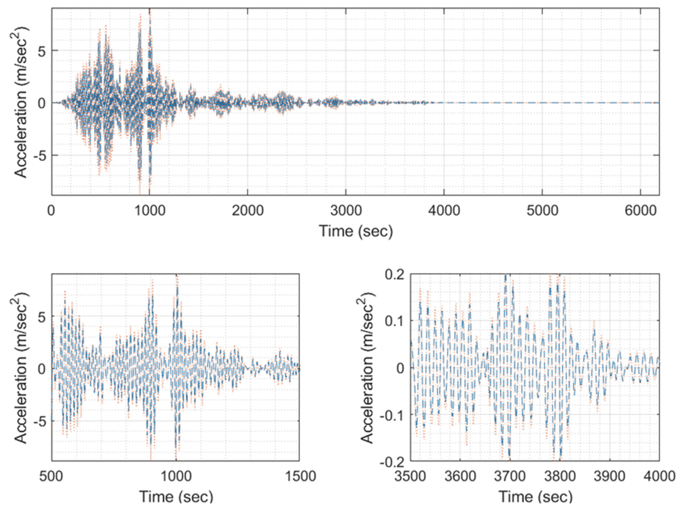 Applsci 13 10622 g0a14