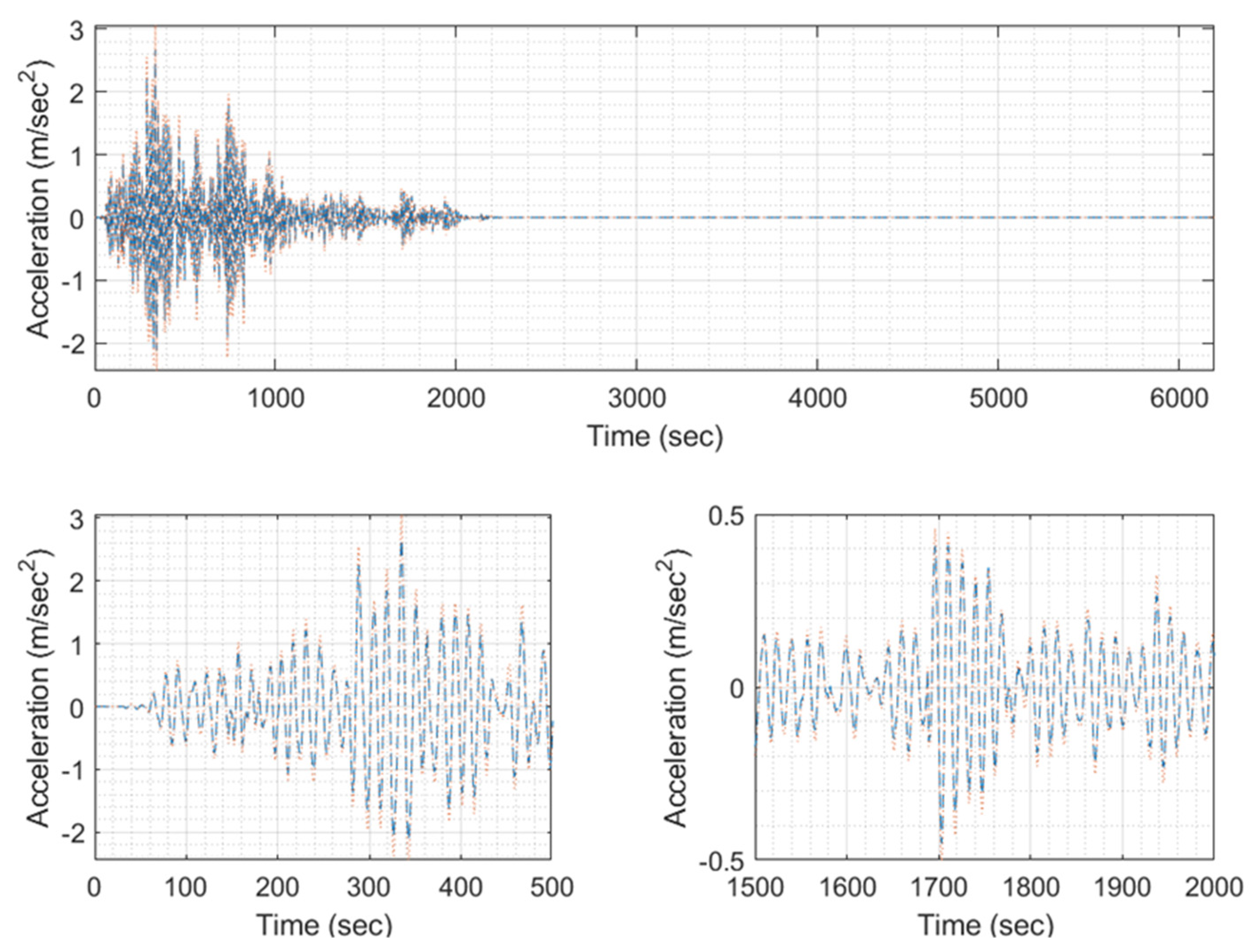 Applsci 13 10622 g0a16