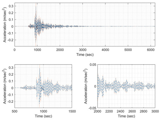 Applsci 13 10622 g0a2