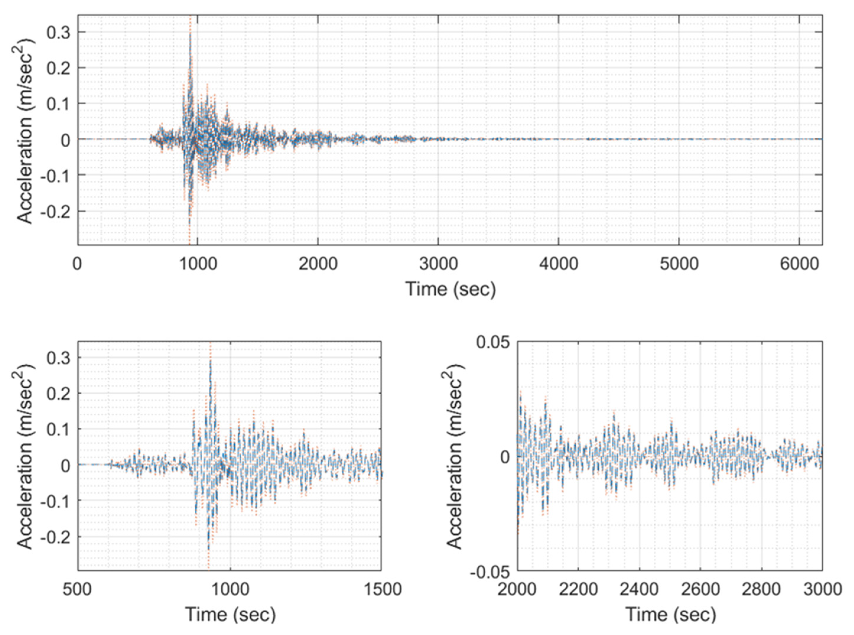 Applsci 13 10622 g0a2