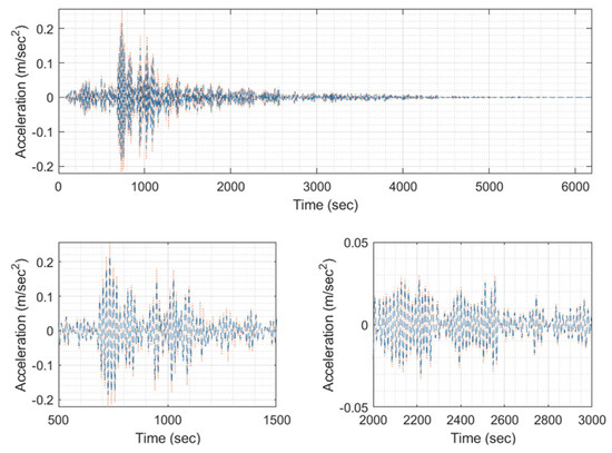 Applsci 13 10622 g0a4