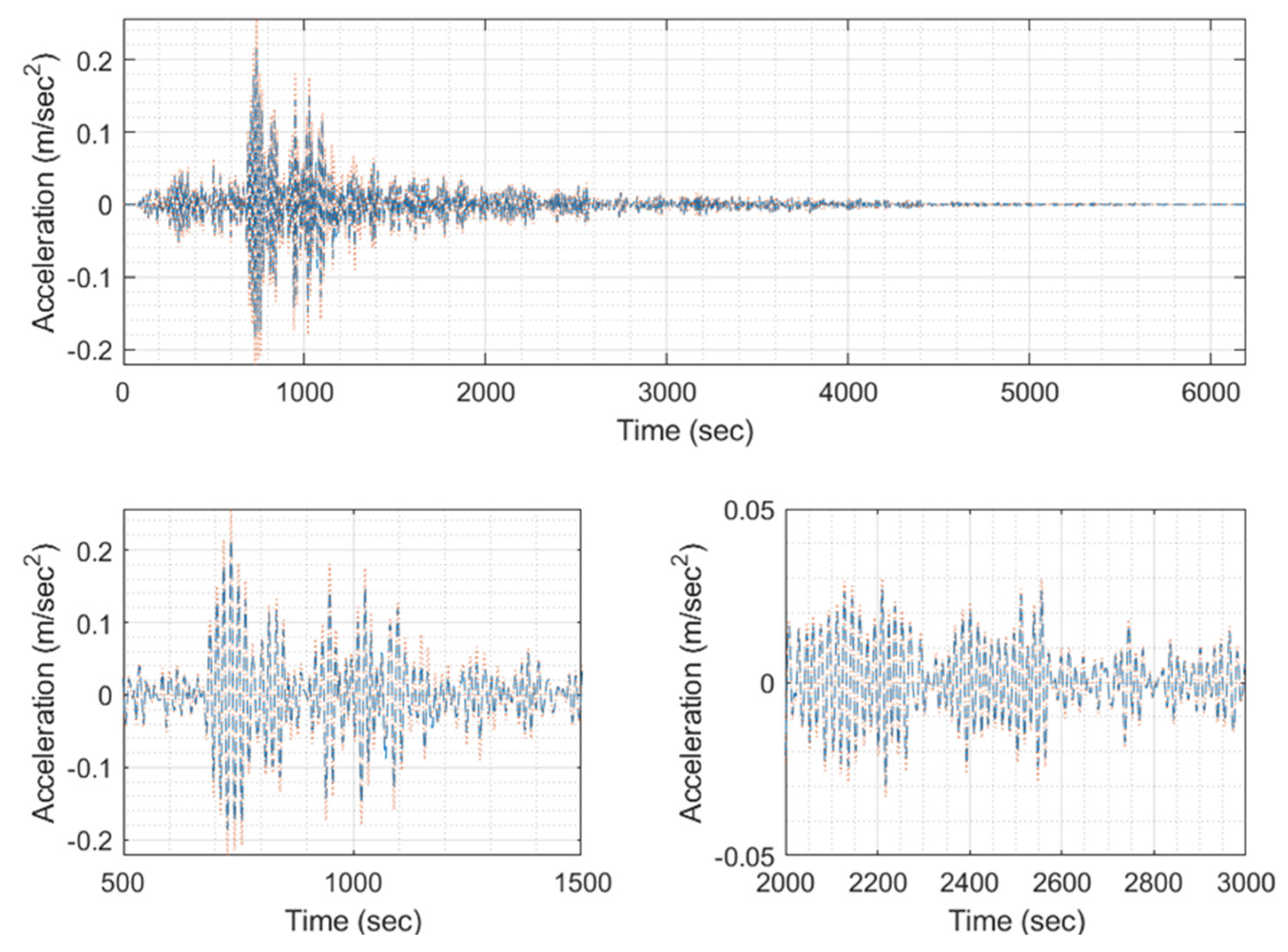 Applsci 13 10622 g0a4