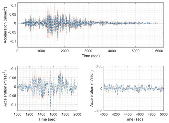 Applsci 13 10622 g0a6