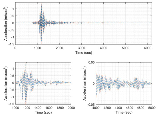 Applsci 13 10622 g0a8