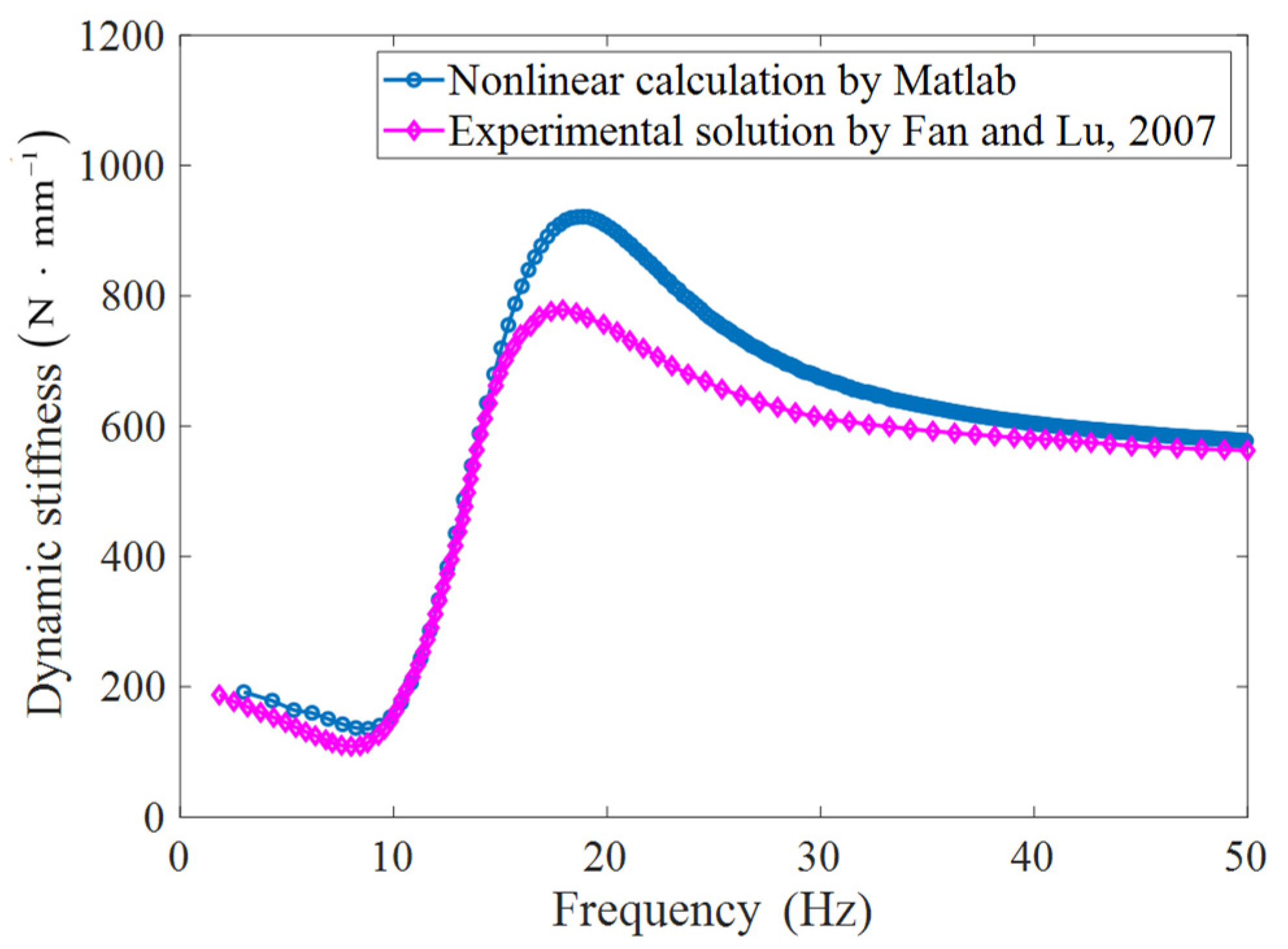 Applsci 13 10636 g010