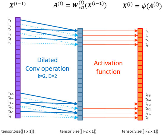 Applsci 13 10639 g0a2