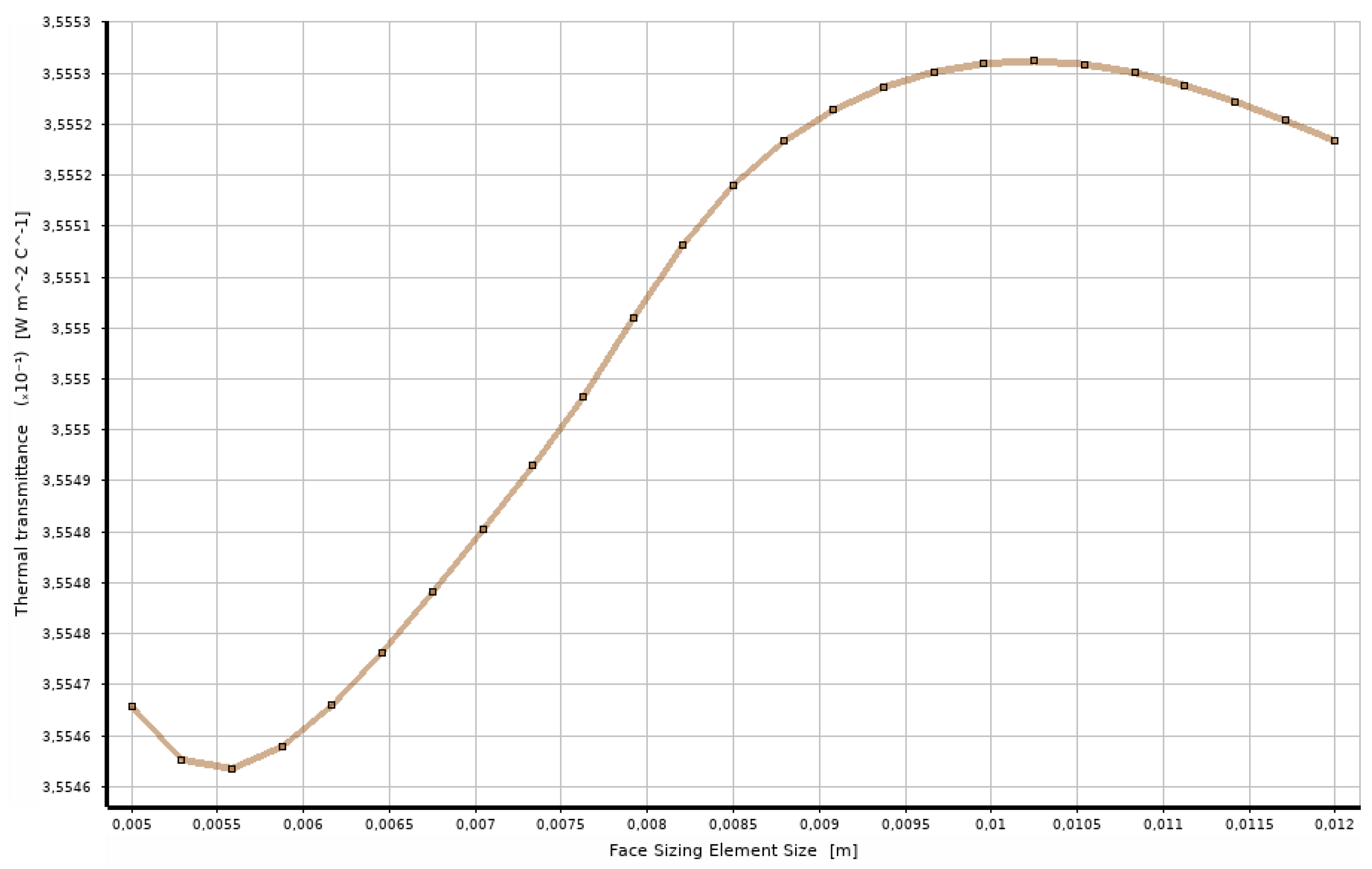 Applsci 13 10644 g008