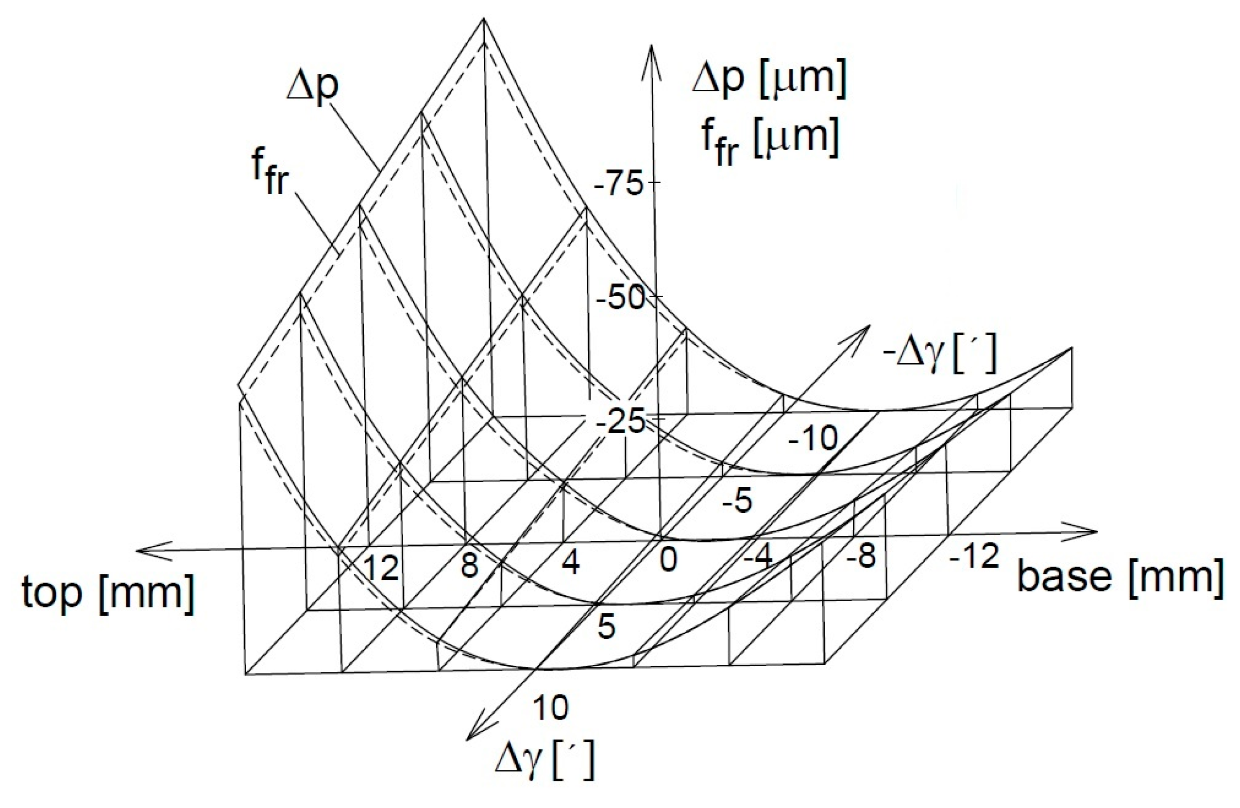 Applsci 13 10646 g007