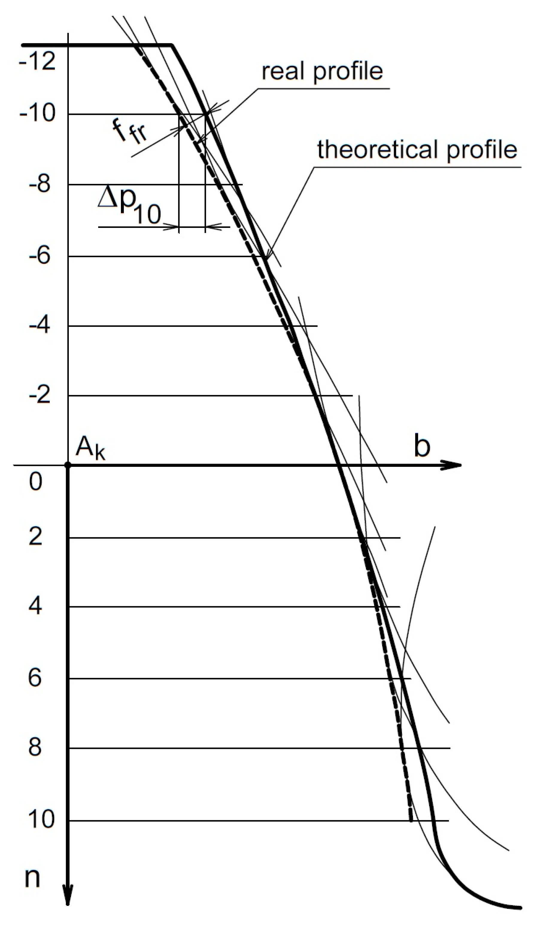 Applsci 13 10646 g009