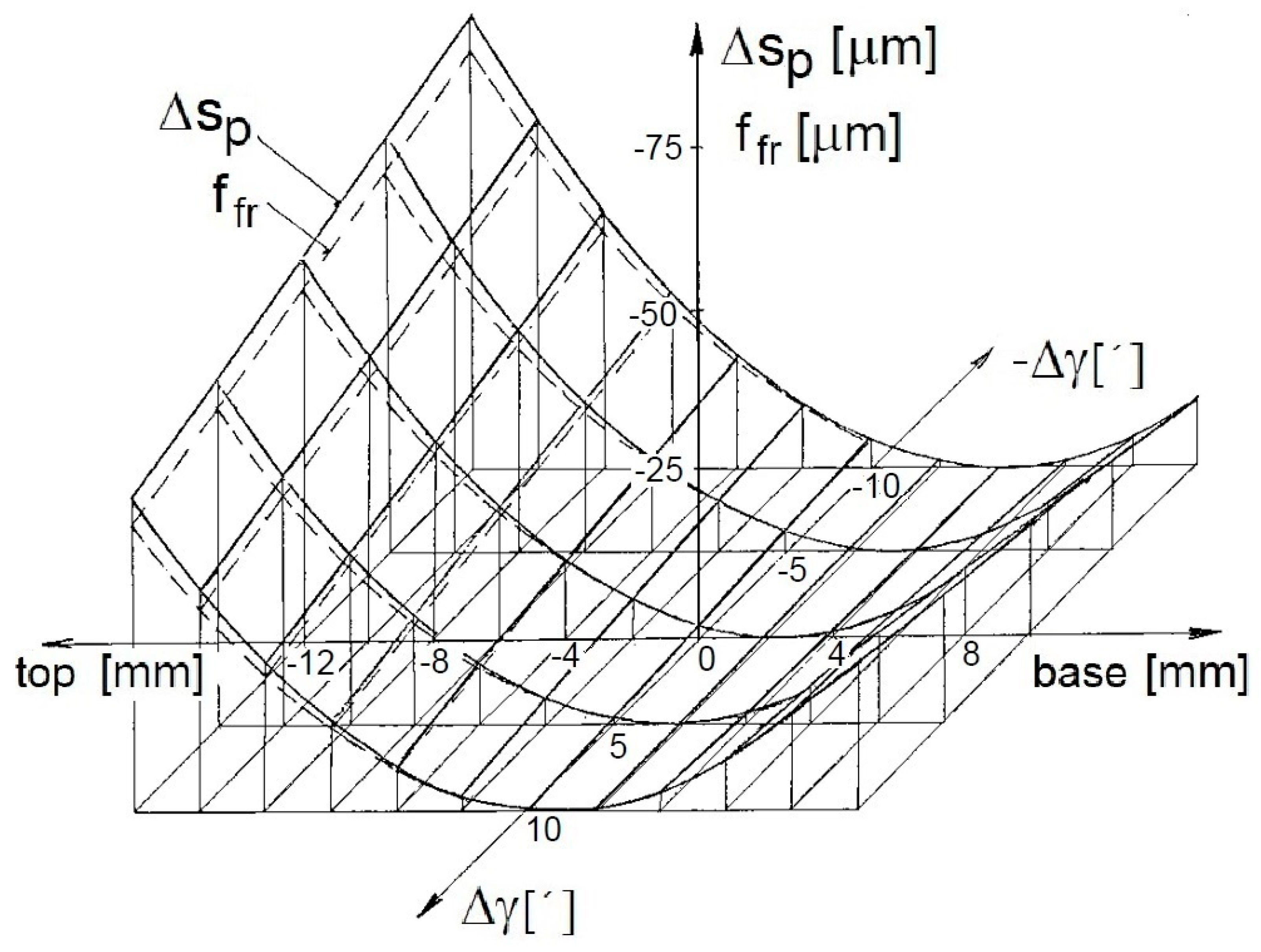Applsci 13 10646 g010