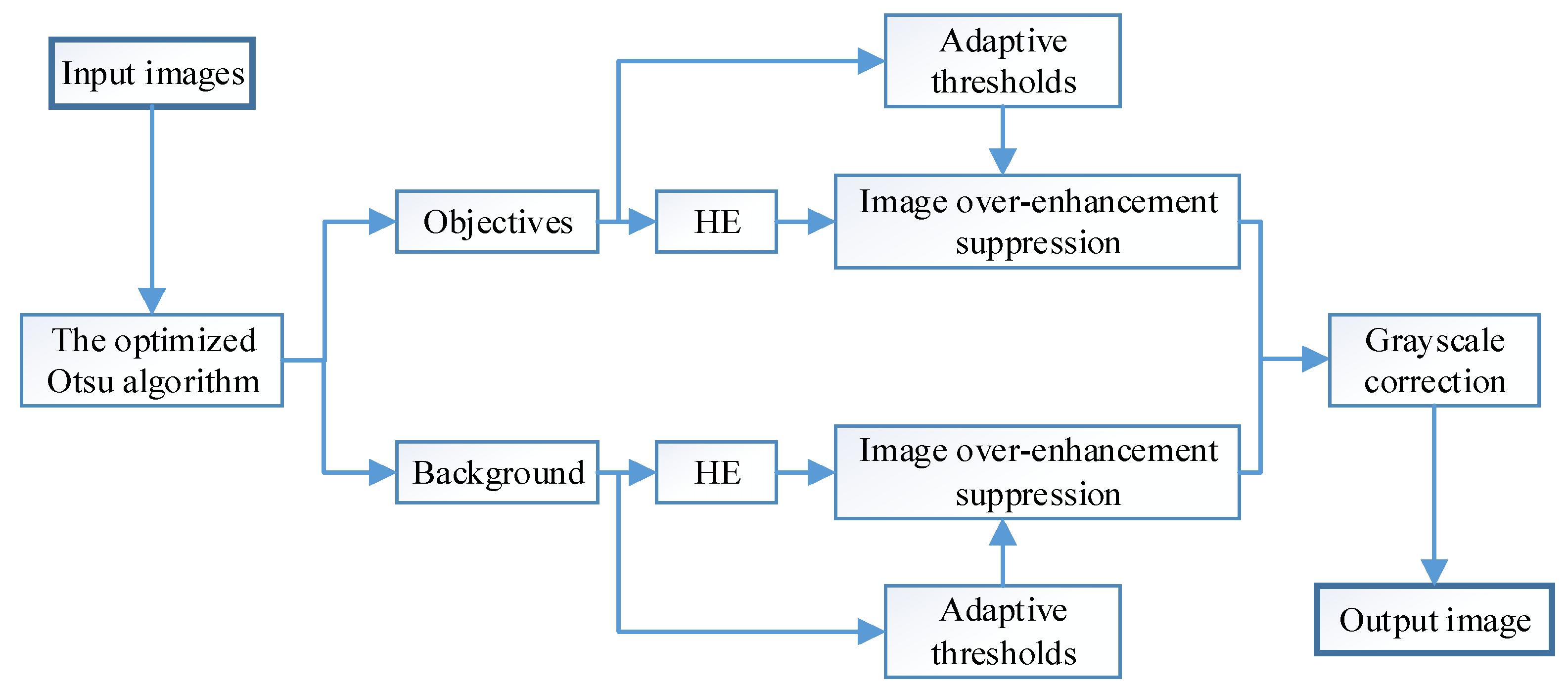 Applsci 13 10649 g001