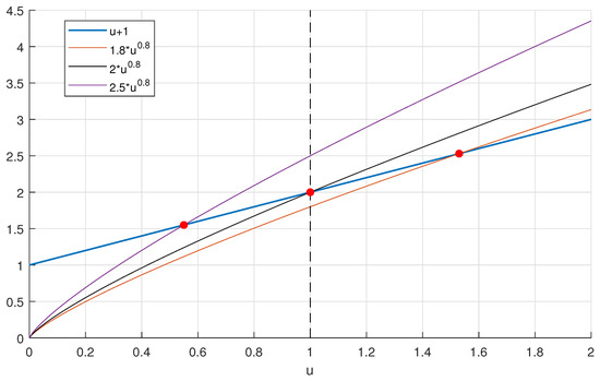 Applsci 13 10654 g0a1