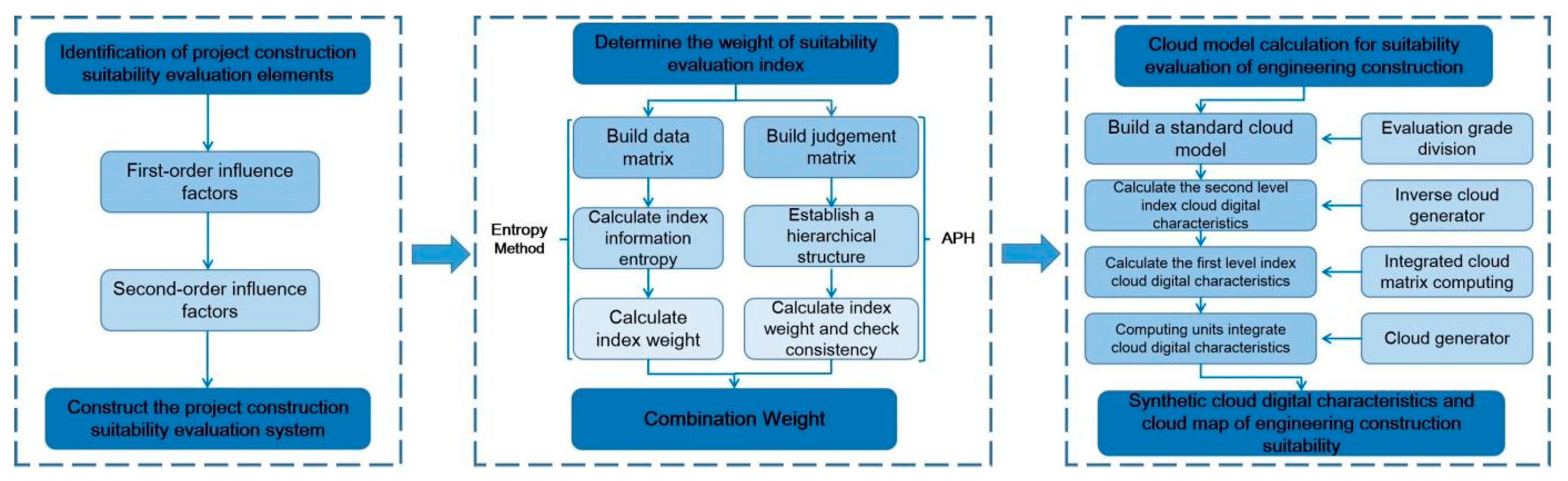 Applsci 13 10655 g001