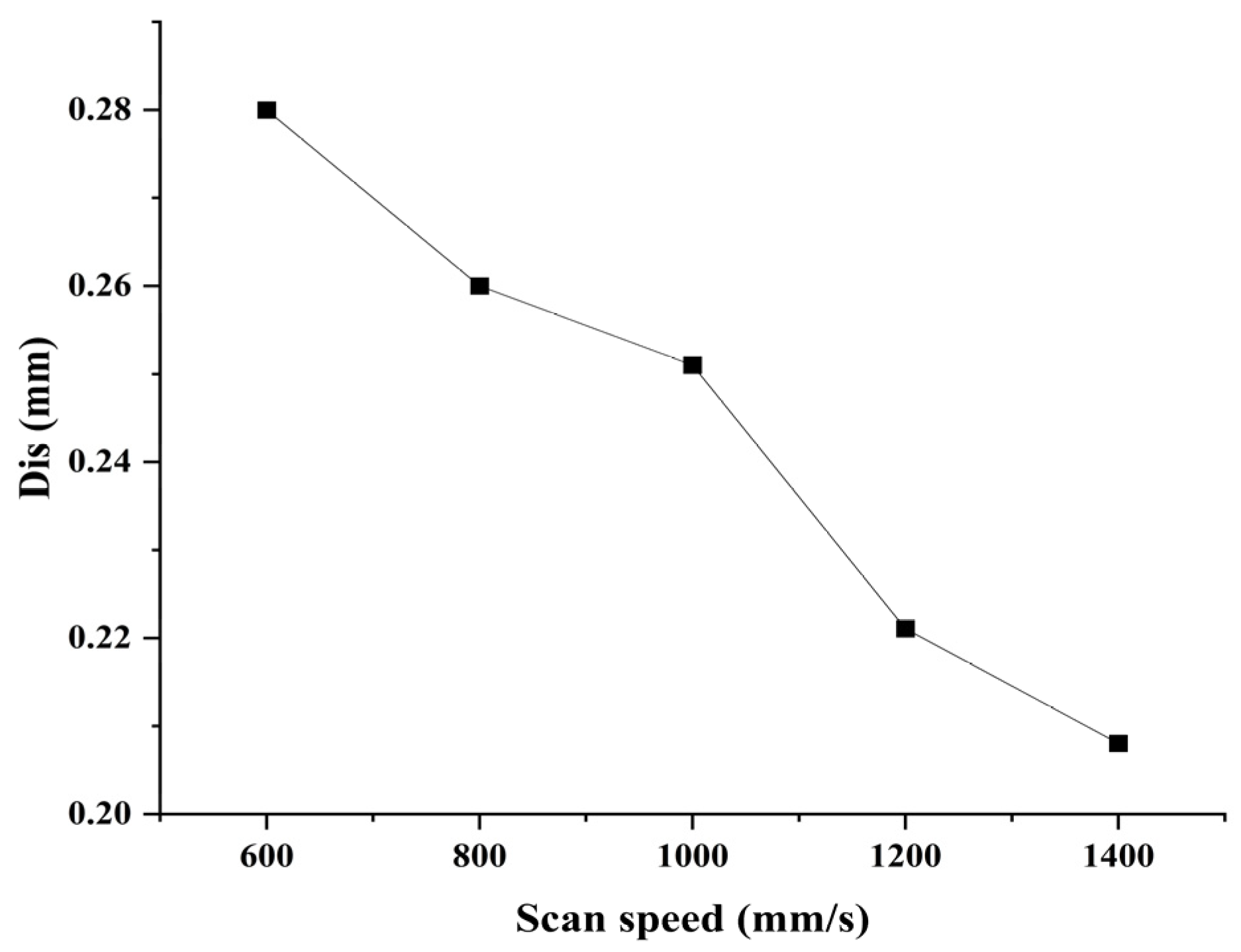 Applsci 13 10657 g004