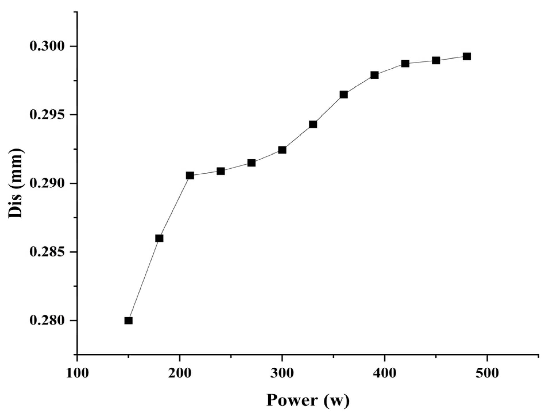 Applsci 13 10657 g006