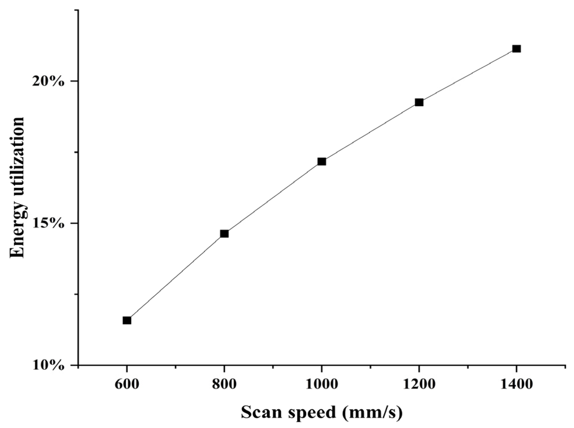 Applsci 13 10657 g008