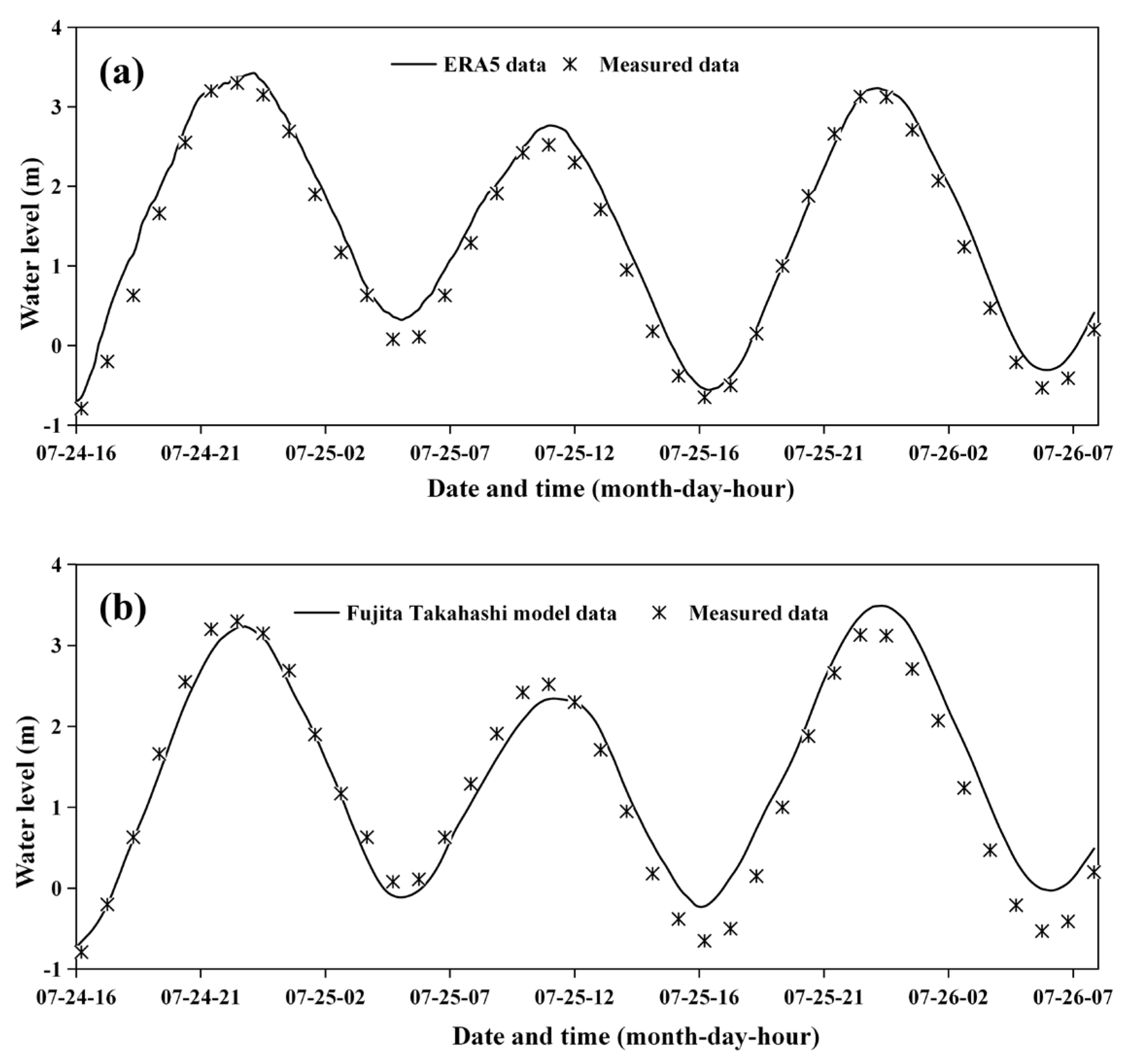 Applsci 13 10658 g006