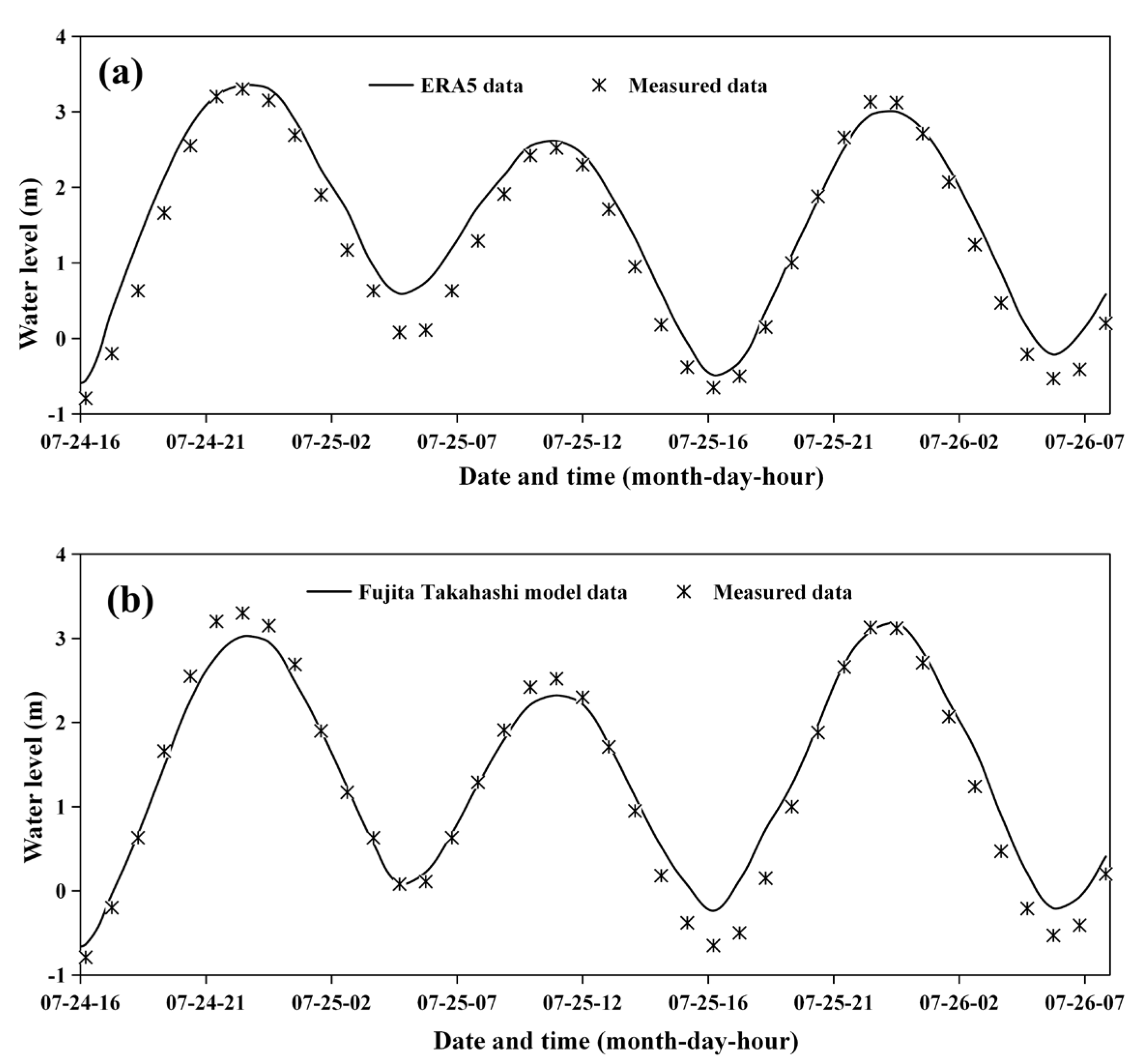 Applsci 13 10658 g007