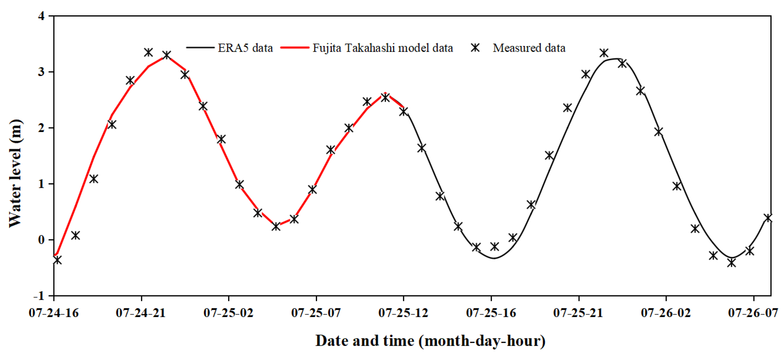 Applsci 13 10658 g008