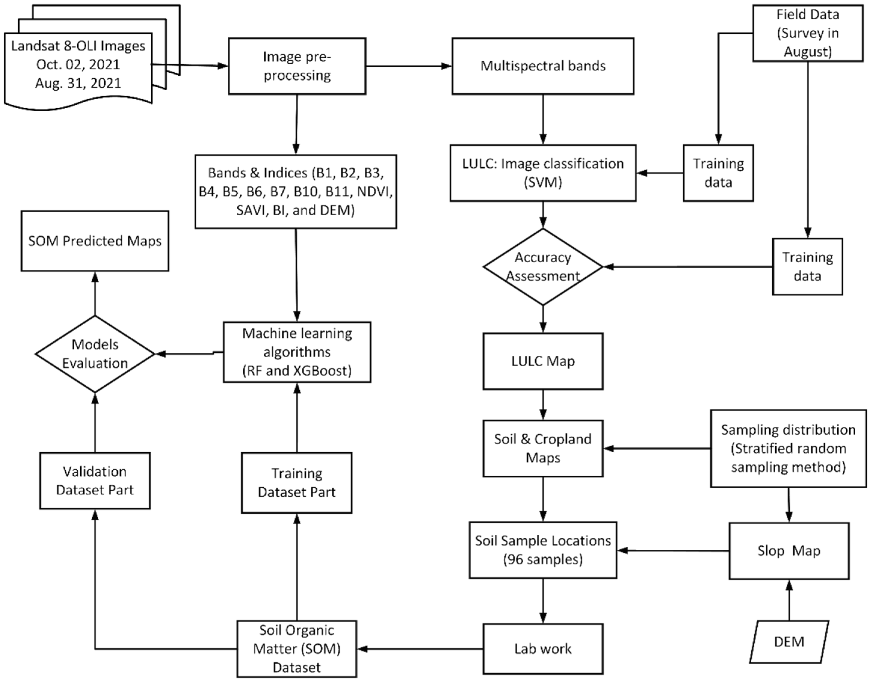 Applsci 13 10666 g002