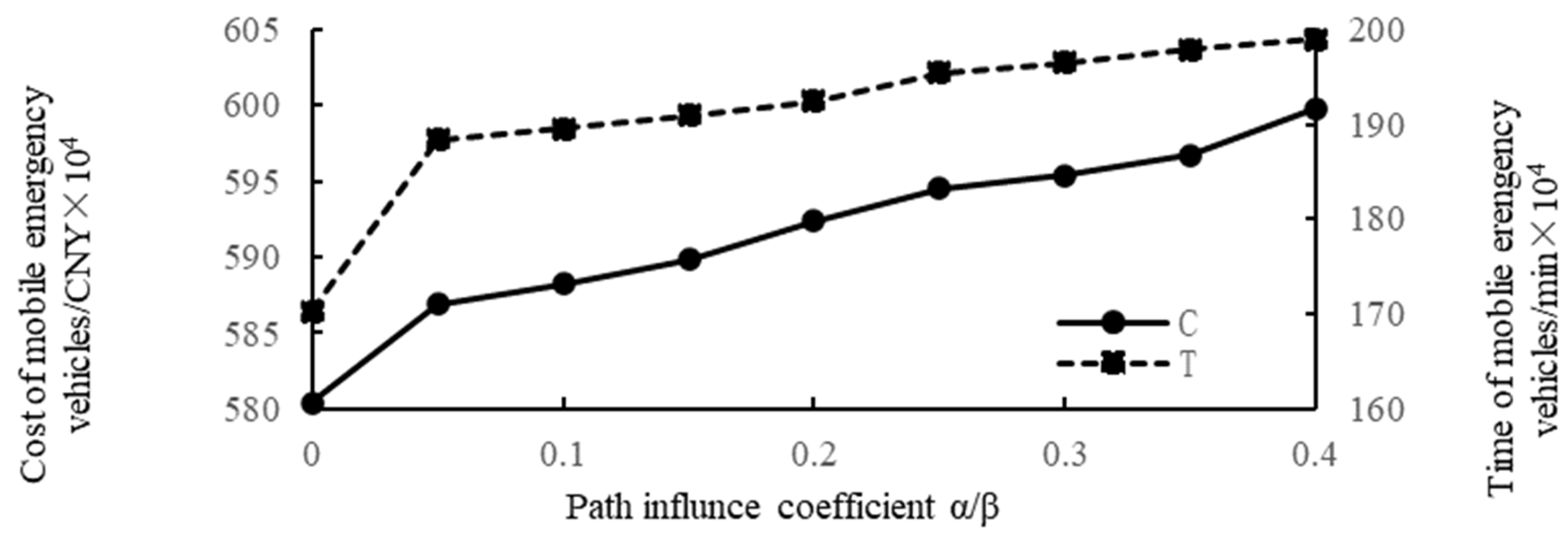 Applsci 13 10670 g007