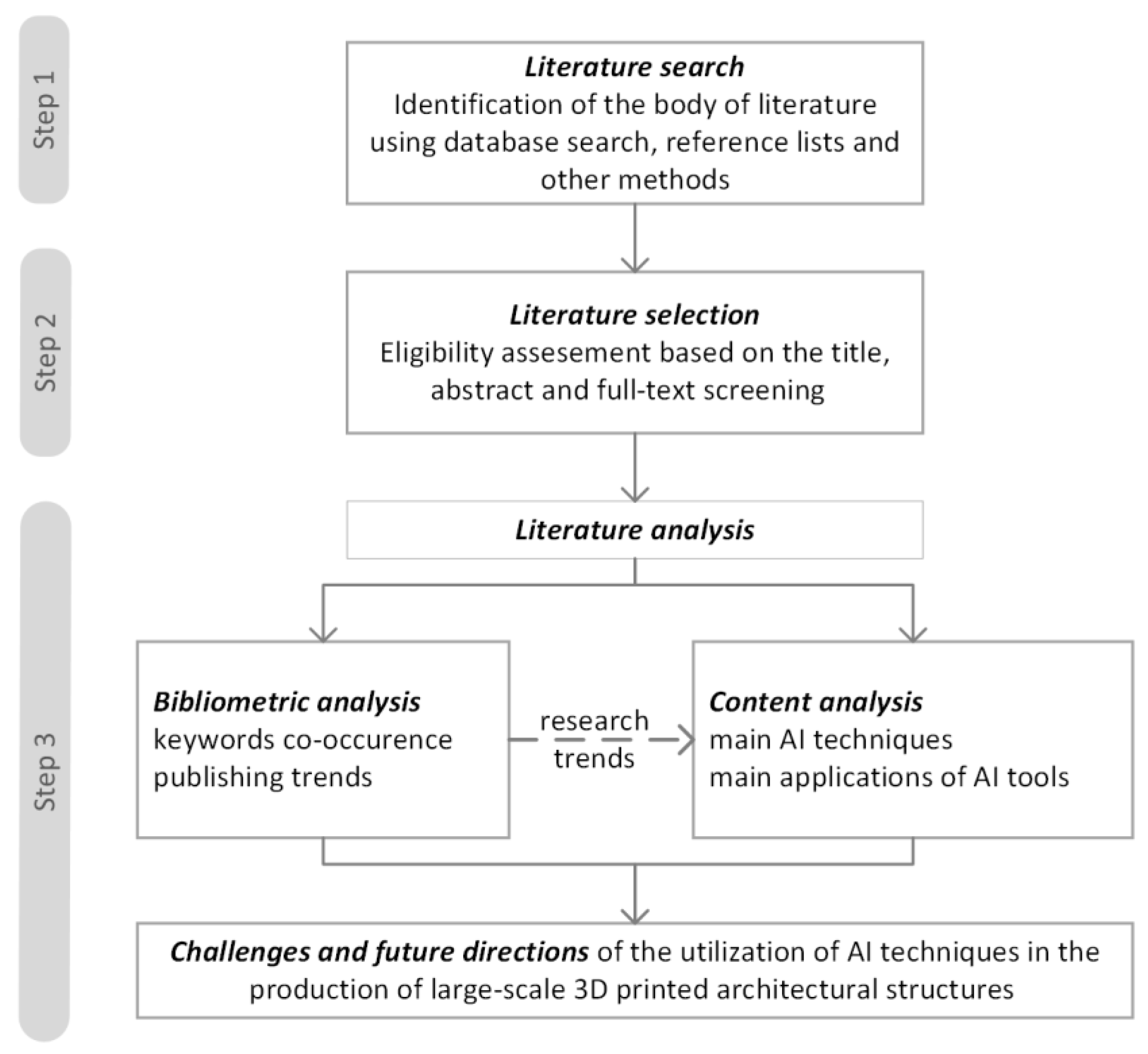 Applsci 13 10671 g001