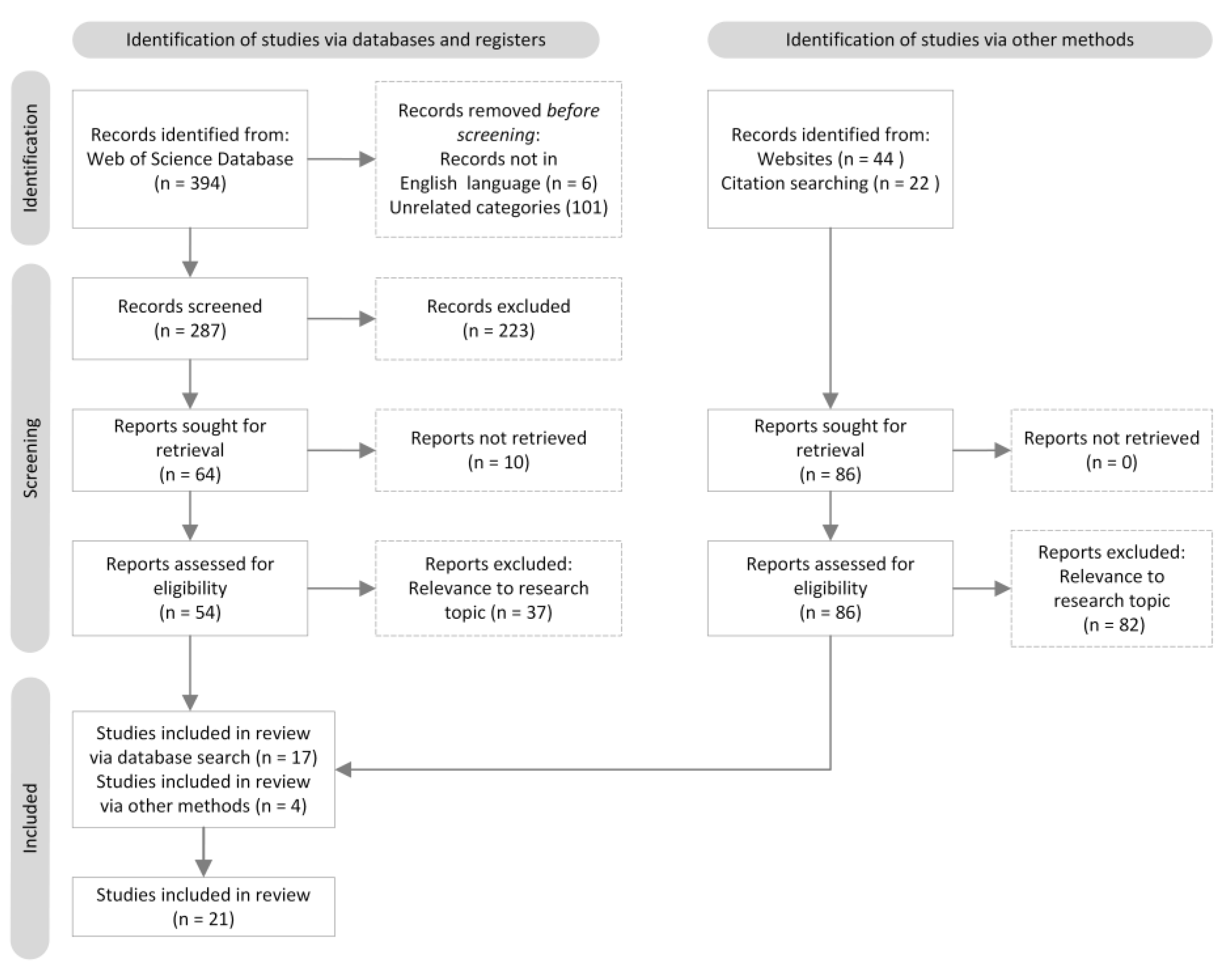 Applsci 13 10671 g003