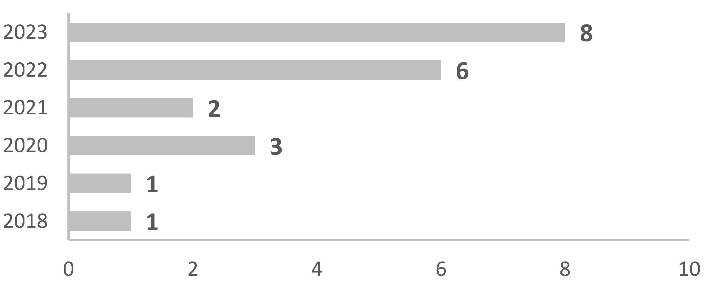 Applsci 13 10671 g004