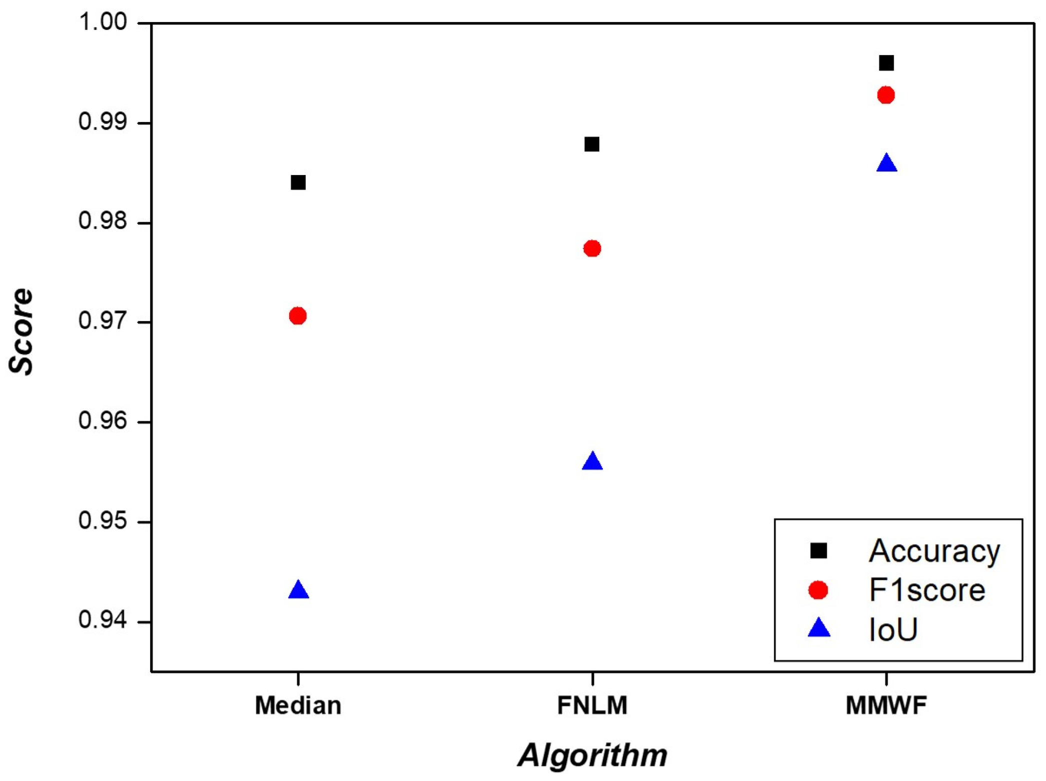 Applsci 13 10679 g007