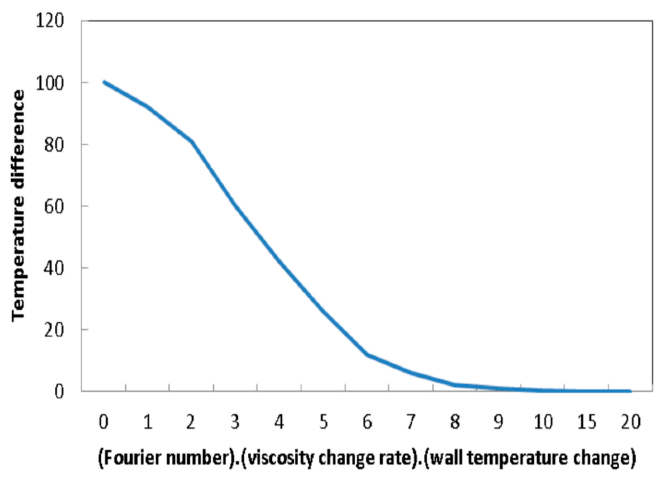 Applsci 13 10684 g020